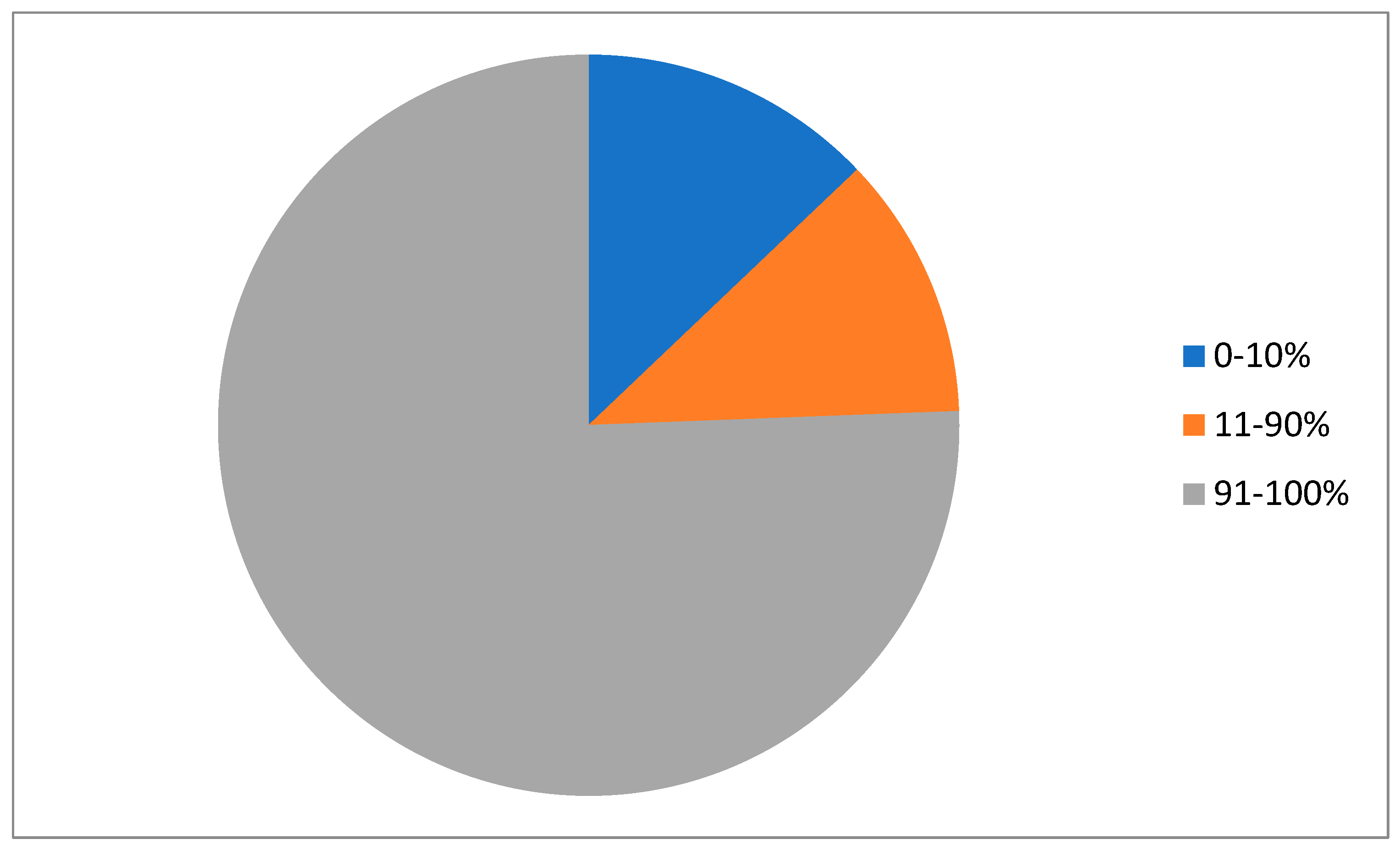 Cancers 17 02252 g001