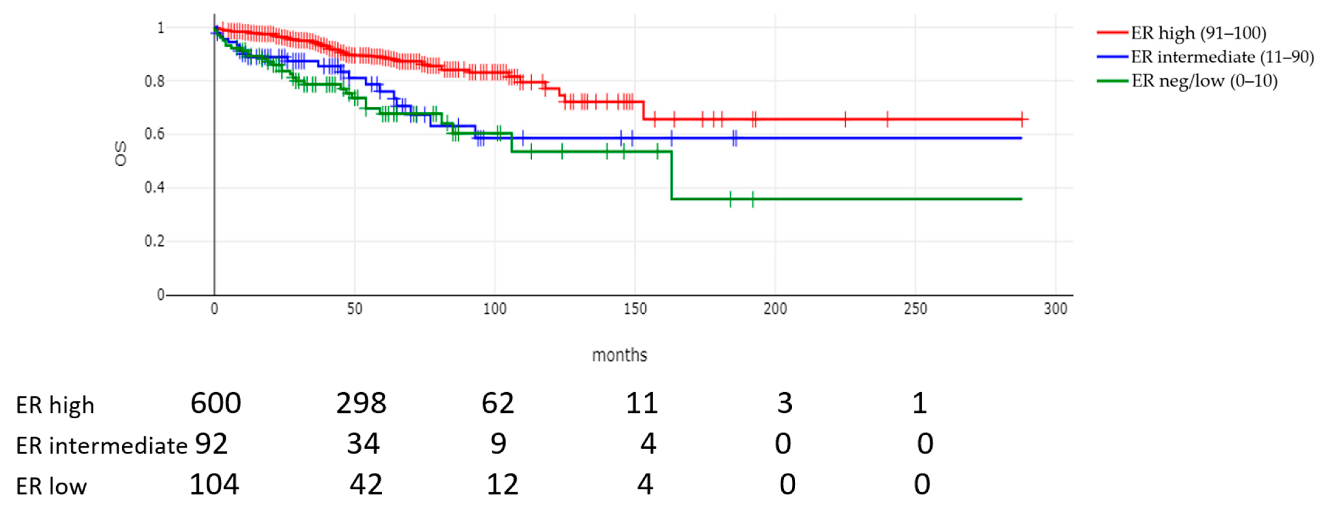 Cancers 17 02252 g002