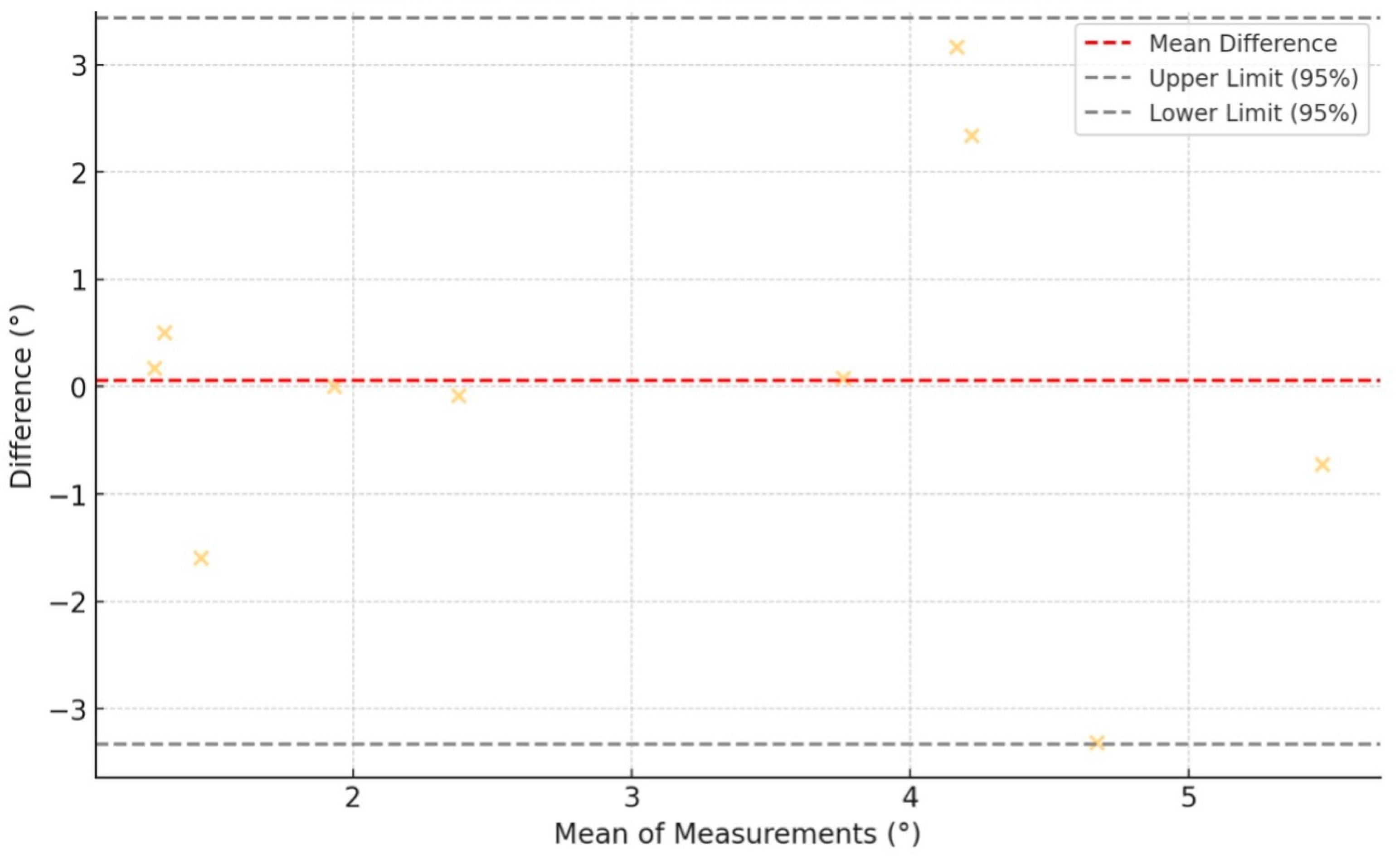 Cancers 17 02260 g008