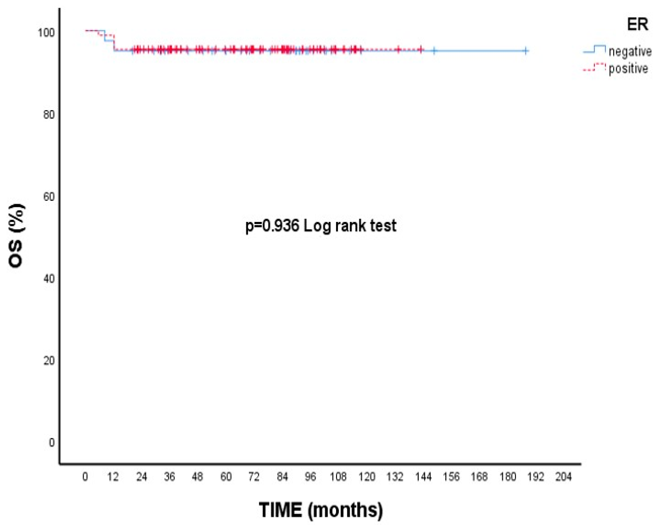 Cancers 17 02271 g002