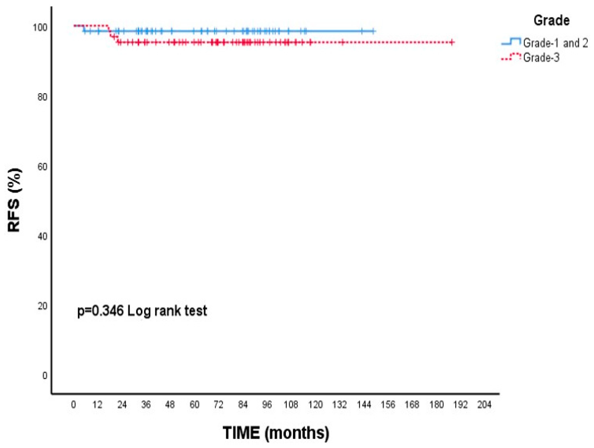 Cancers 17 02271 g003