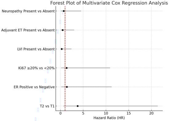 Cancers 17 02271 g005