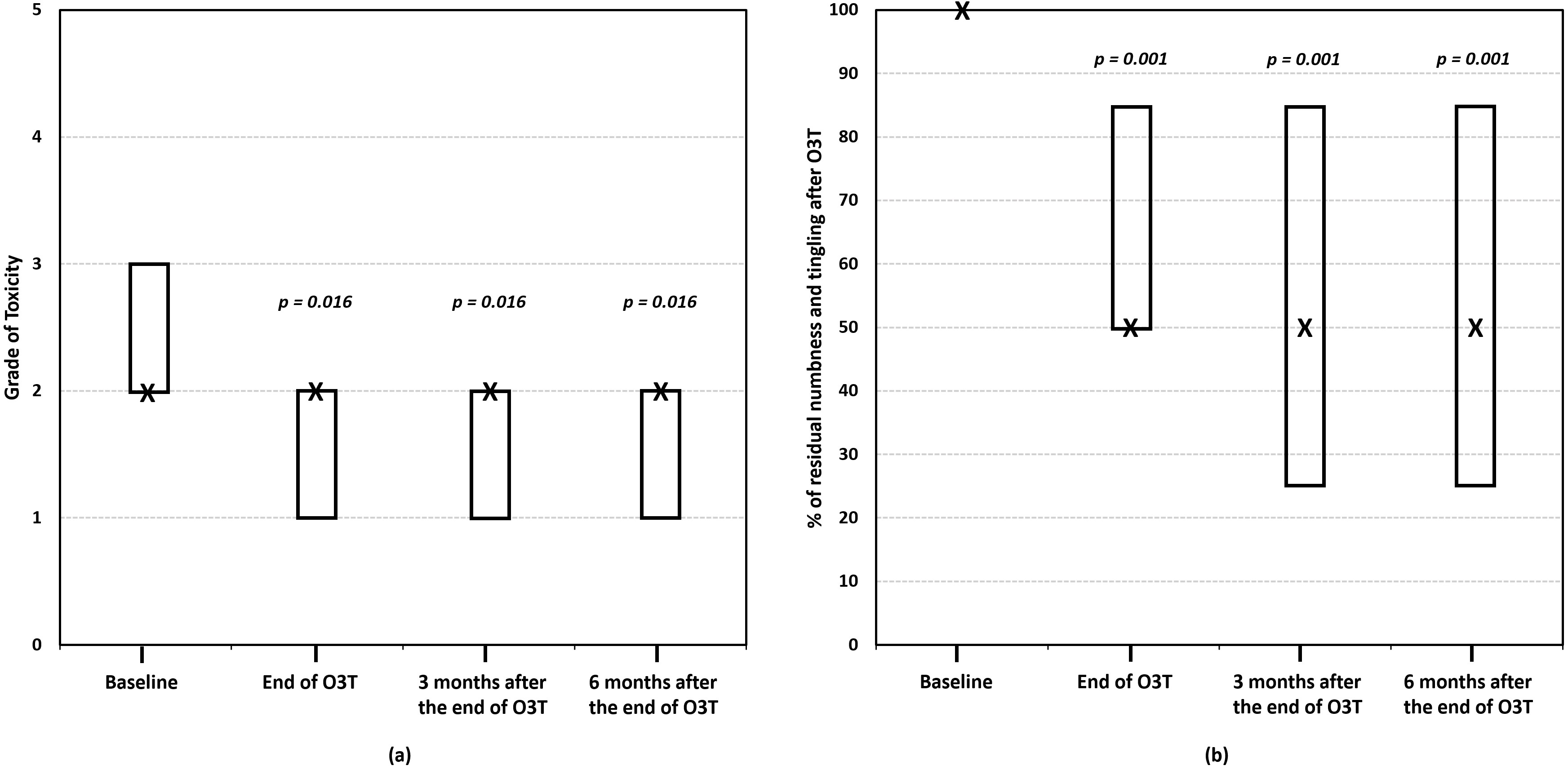 Cancers 17 02278 g003