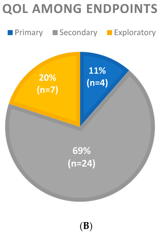 Cancers 17 02280 g003b