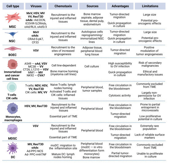 Cancers 17 02296 g002