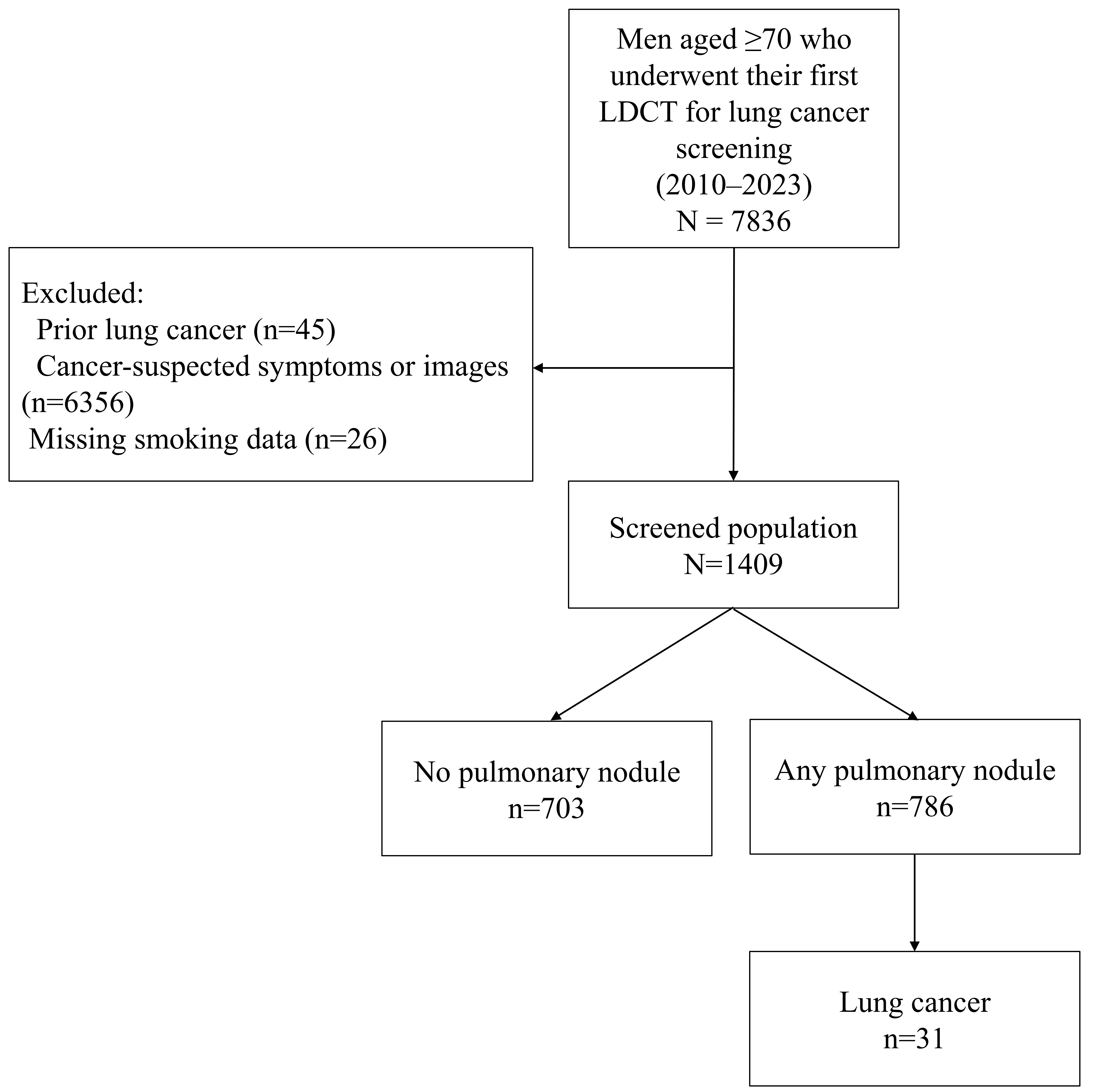 Cancers 17 02318 g001