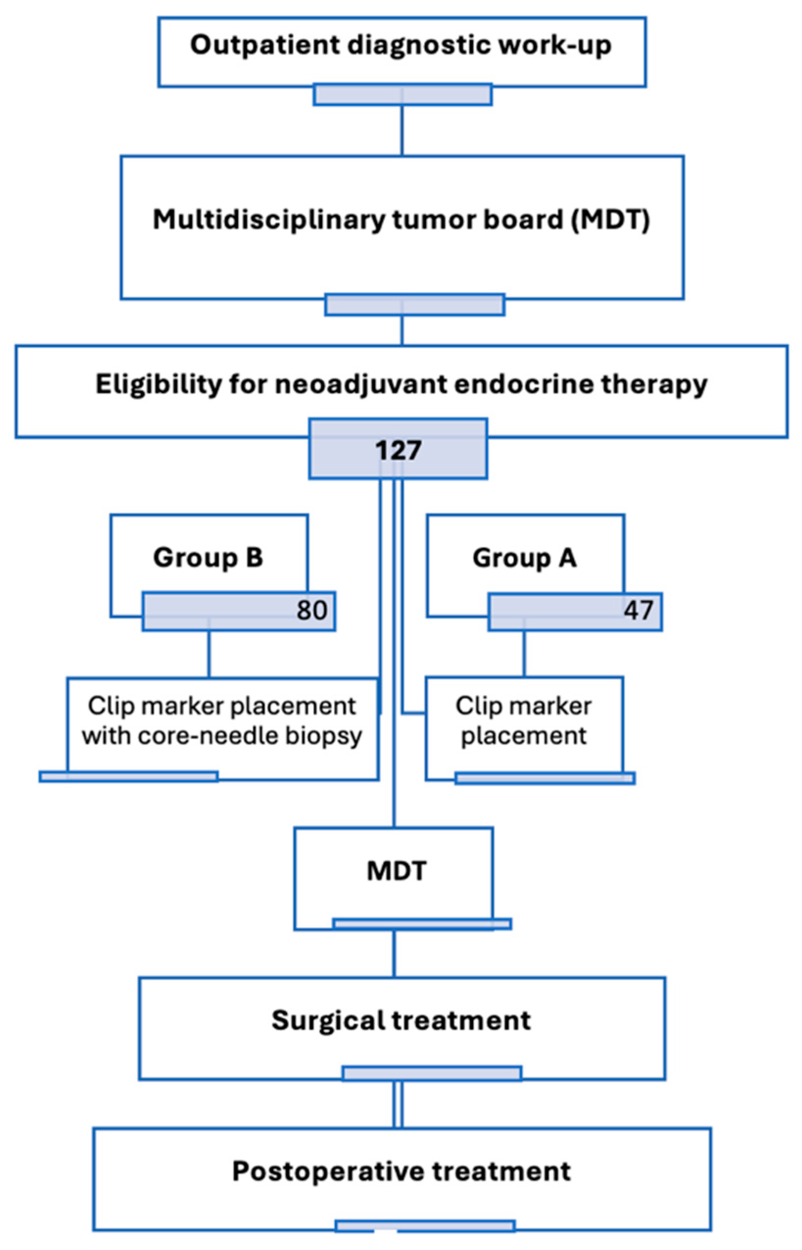 Cancers 17 02319 g001