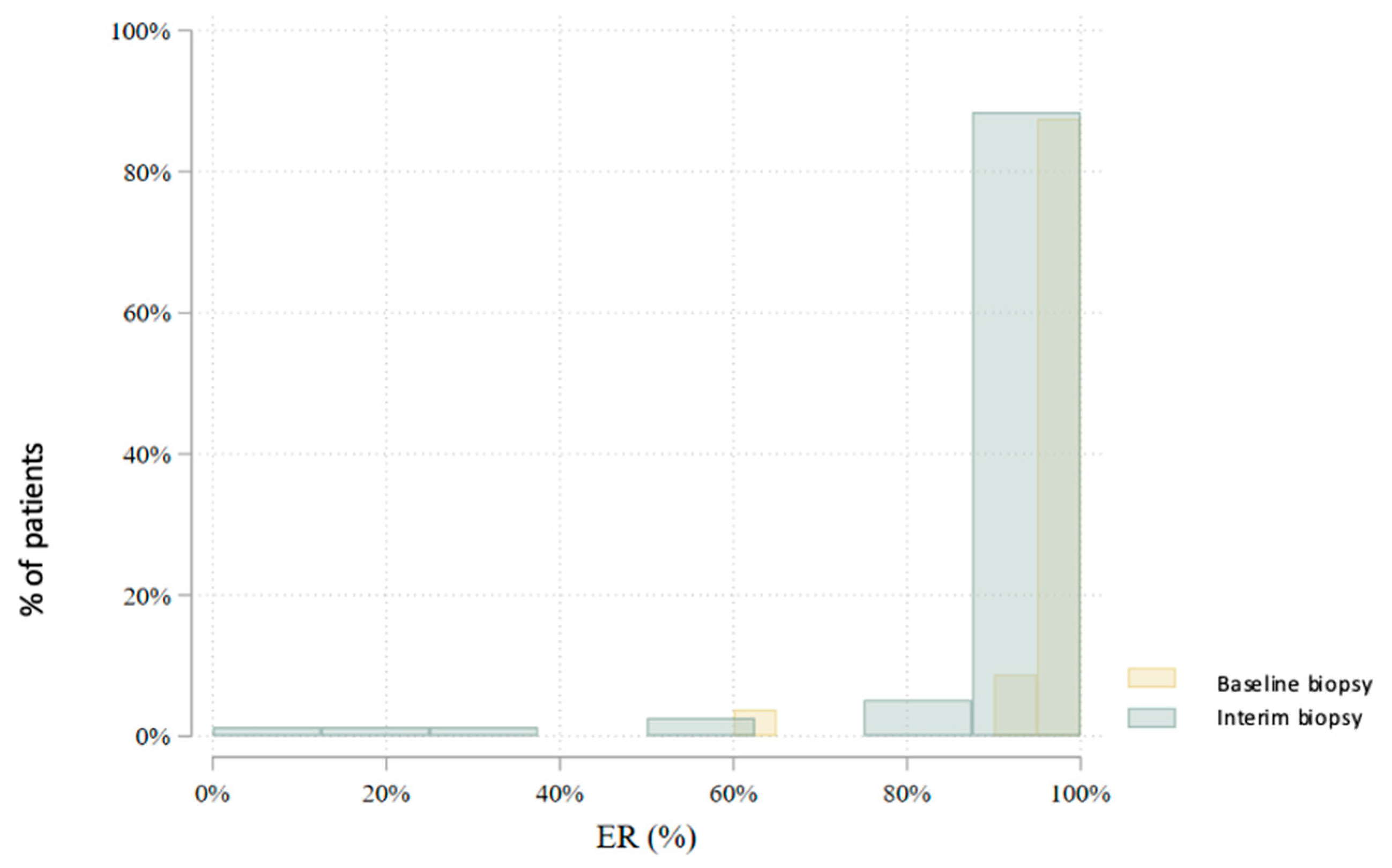 Cancers 17 02319 g003