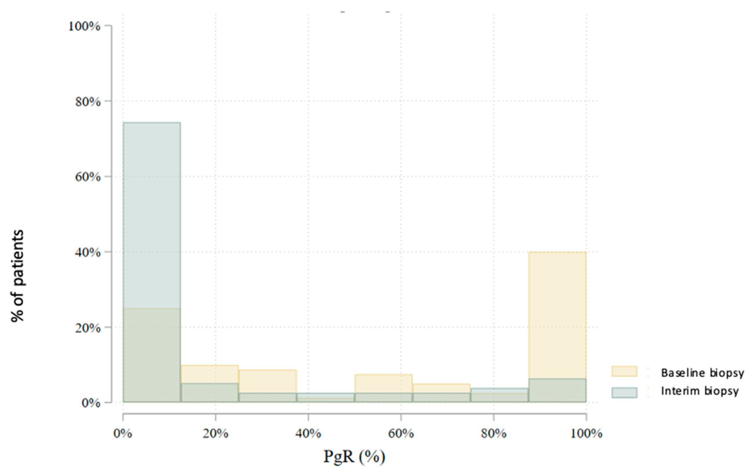 Cancers 17 02319 g004