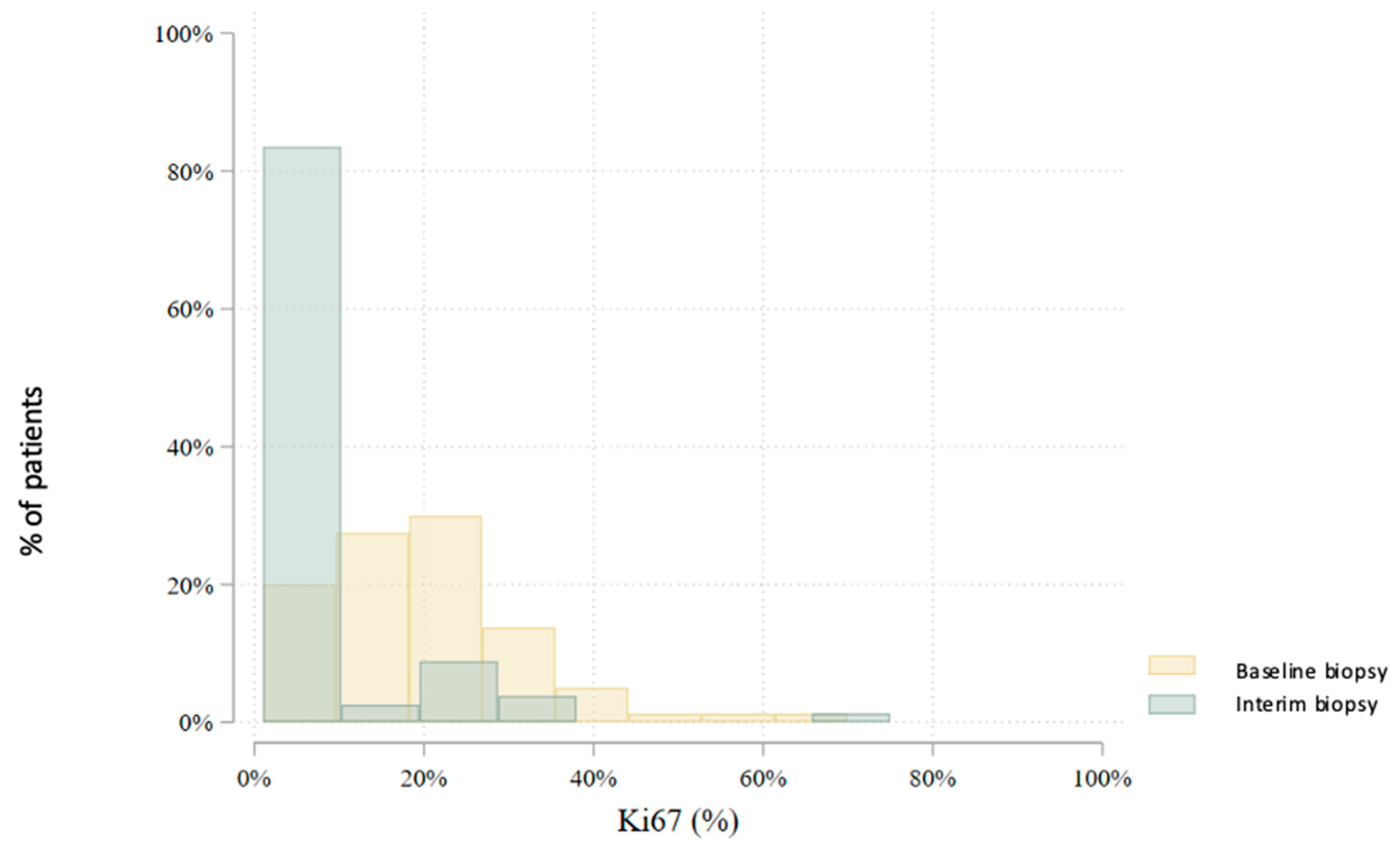Cancers 17 02319 g005