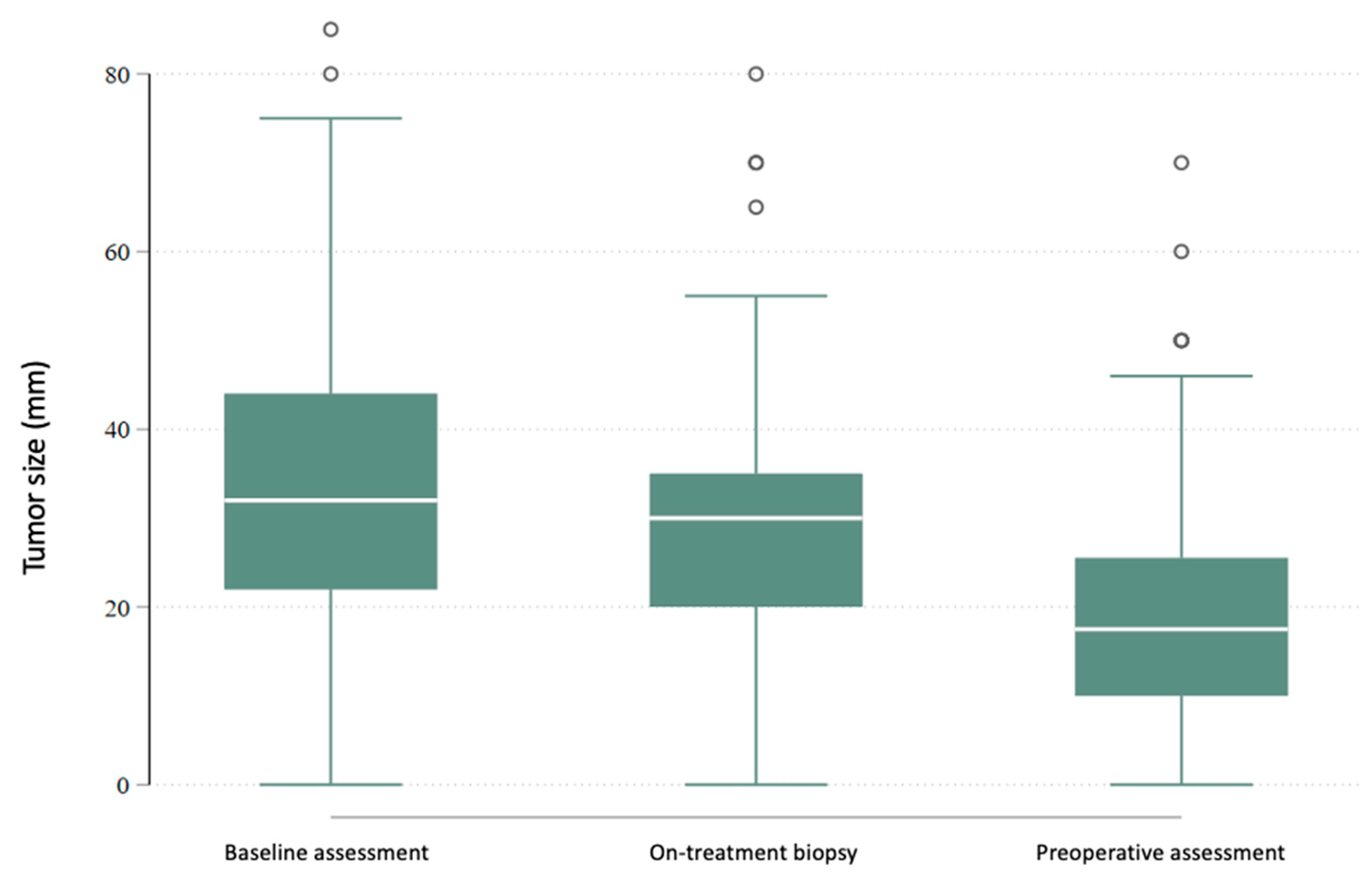 Cancers 17 02319 g006