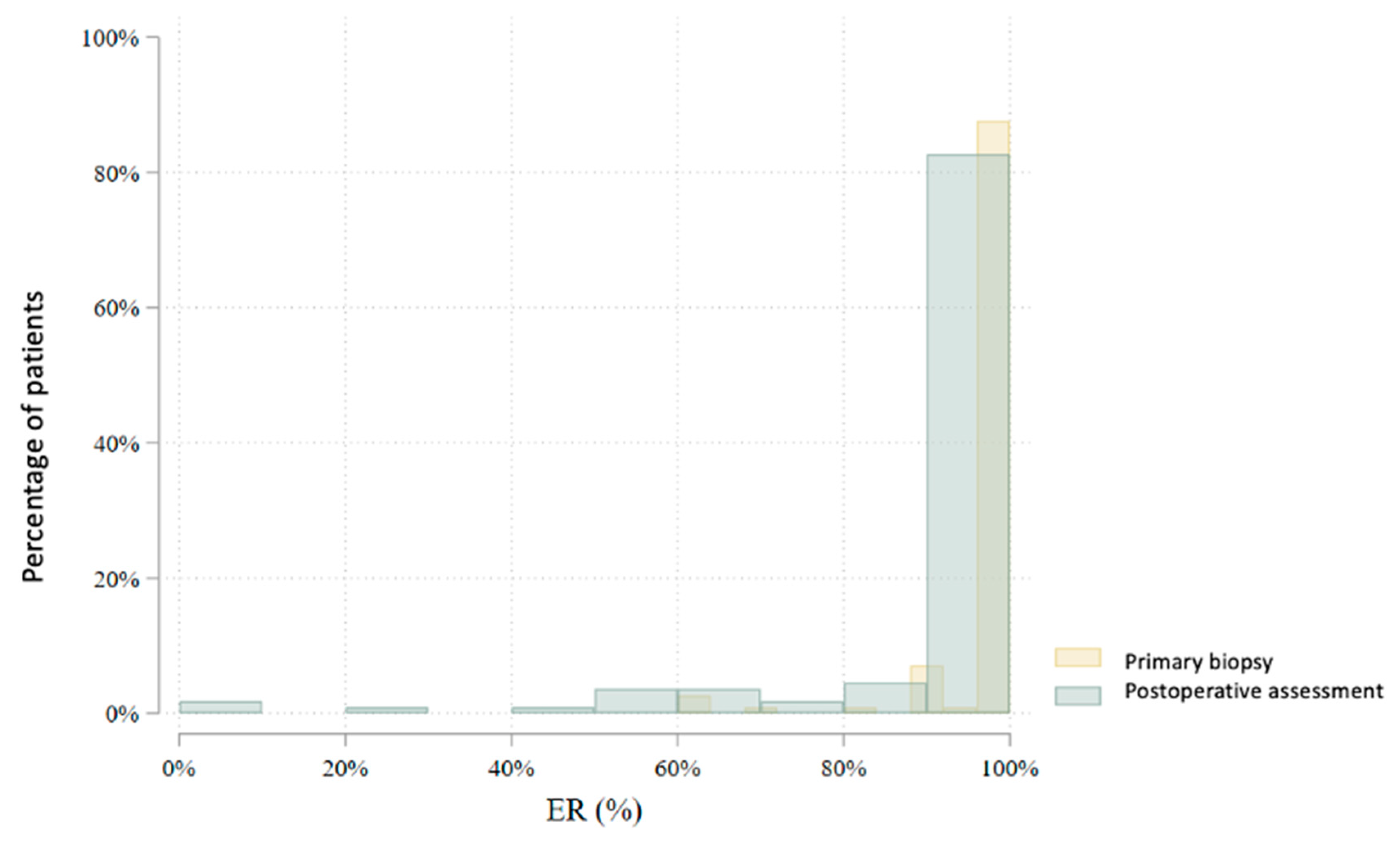 Cancers 17 02319 g007