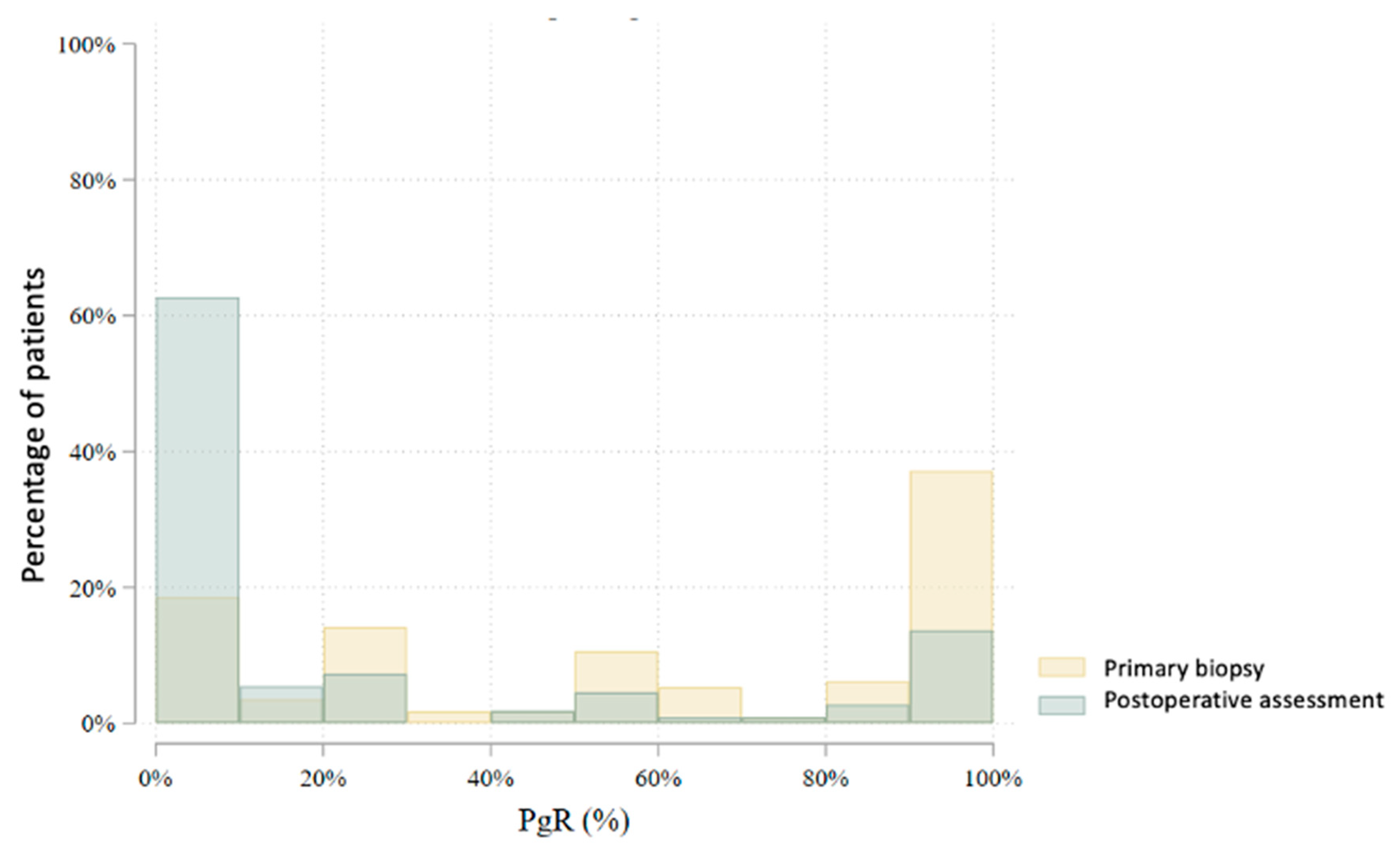 Cancers 17 02319 g008