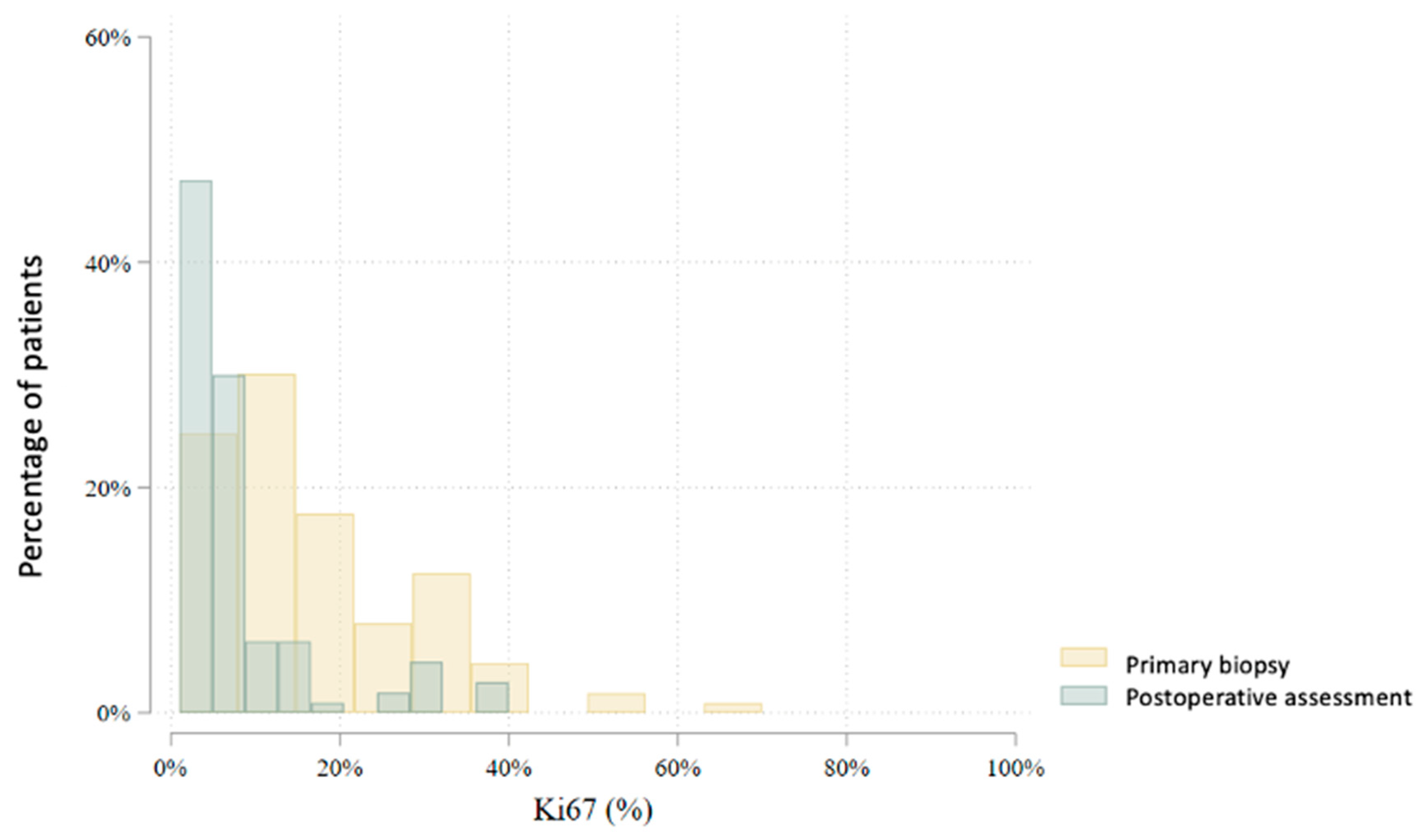 Cancers 17 02319 g009