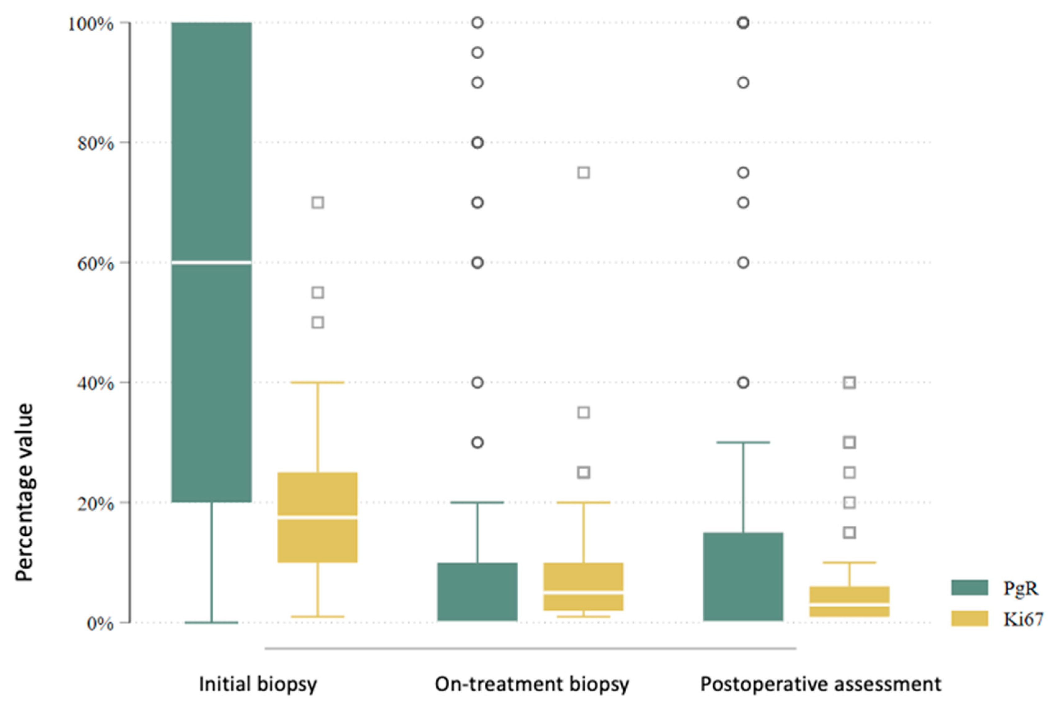 Cancers 17 02319 g010
