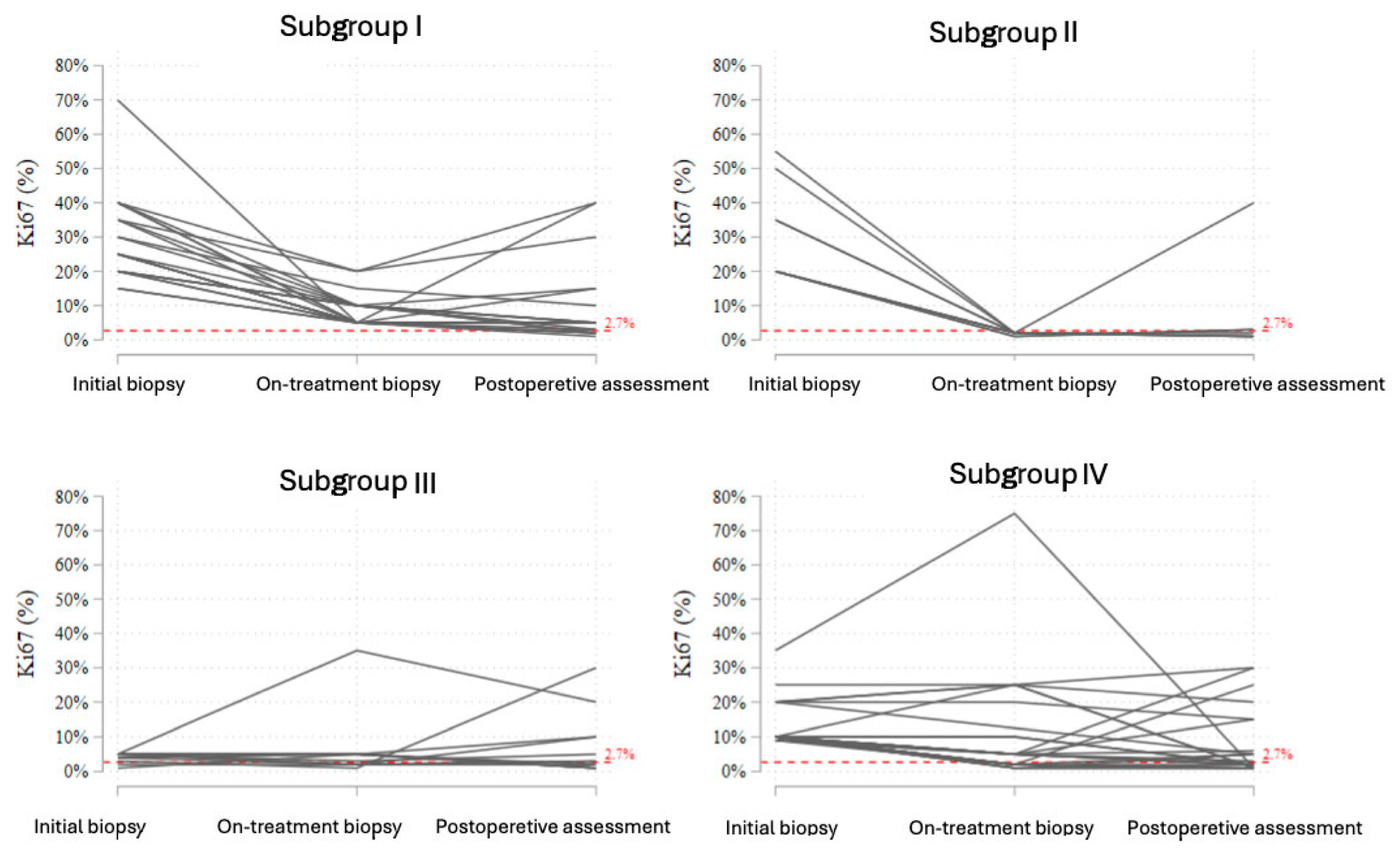 Cancers 17 02319 g011