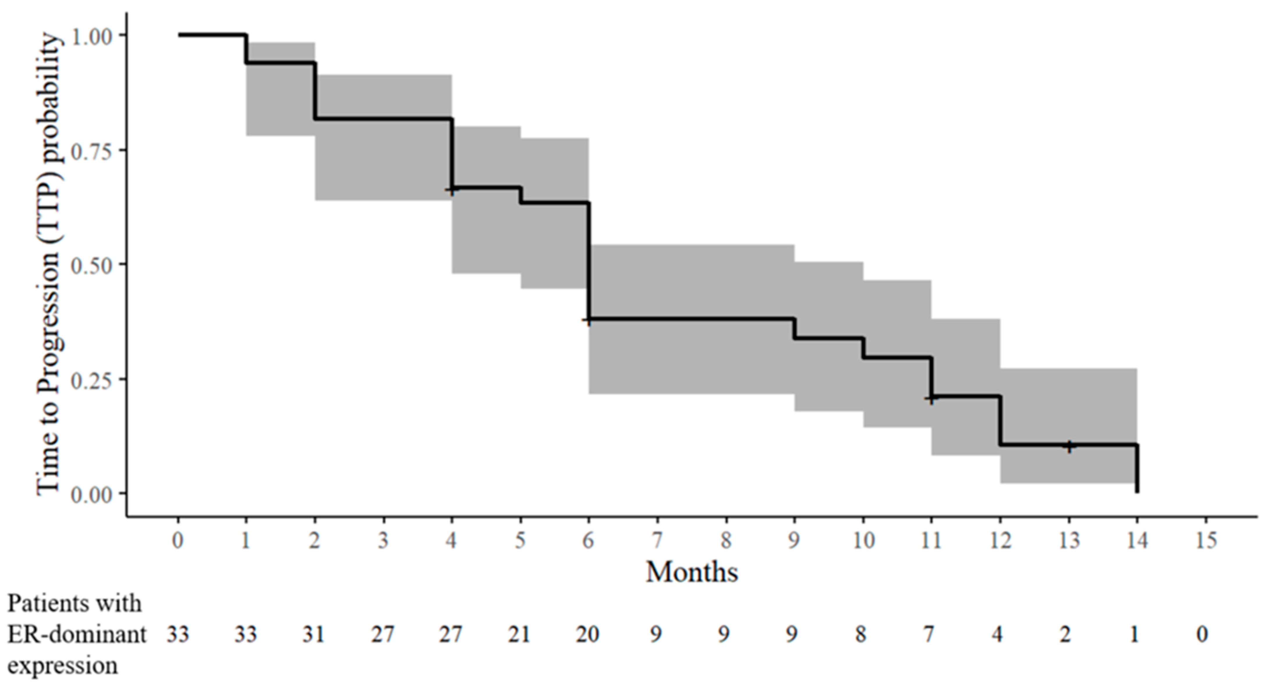 Cancers 17 02320 g003