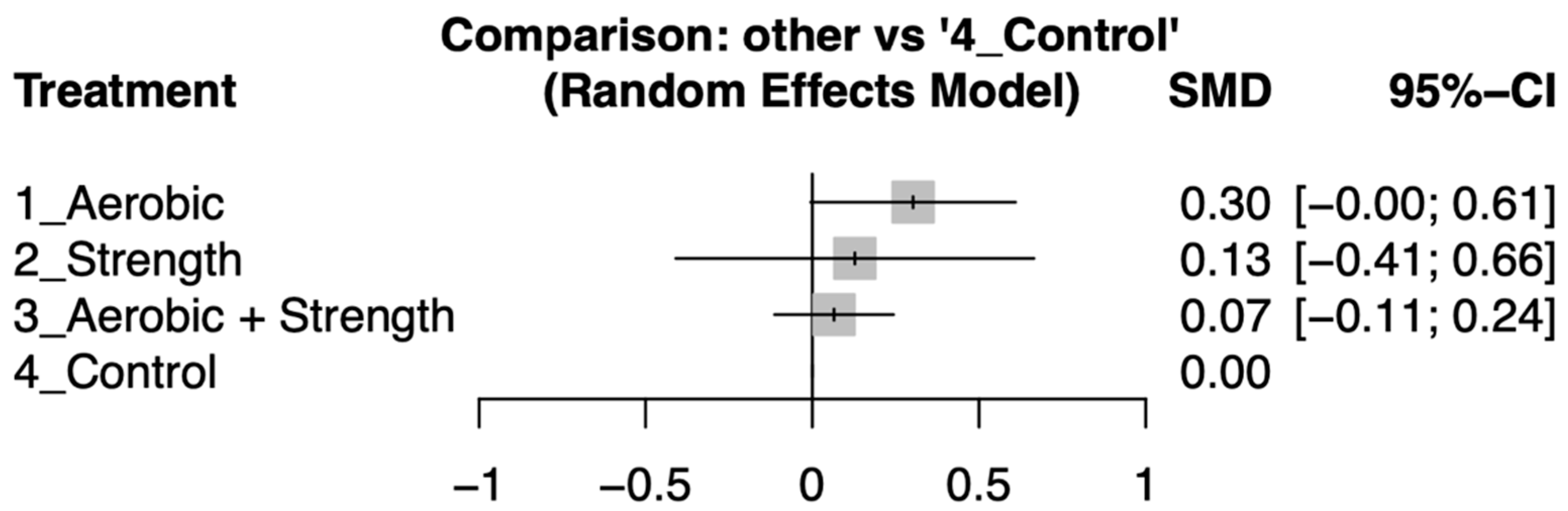 Cancers 17 02329 g003