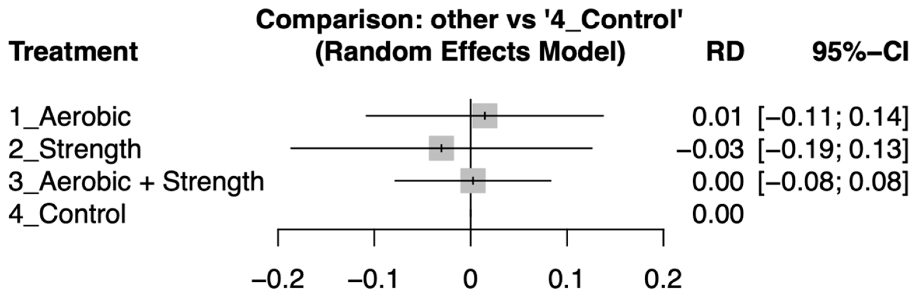 Cancers 17 02329 g004