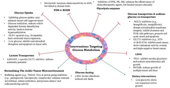 Cancers 17 02341 g001