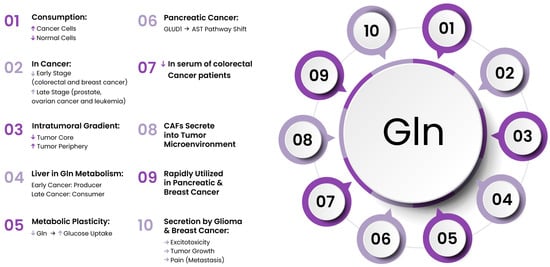 Cancers 17 02341 g003