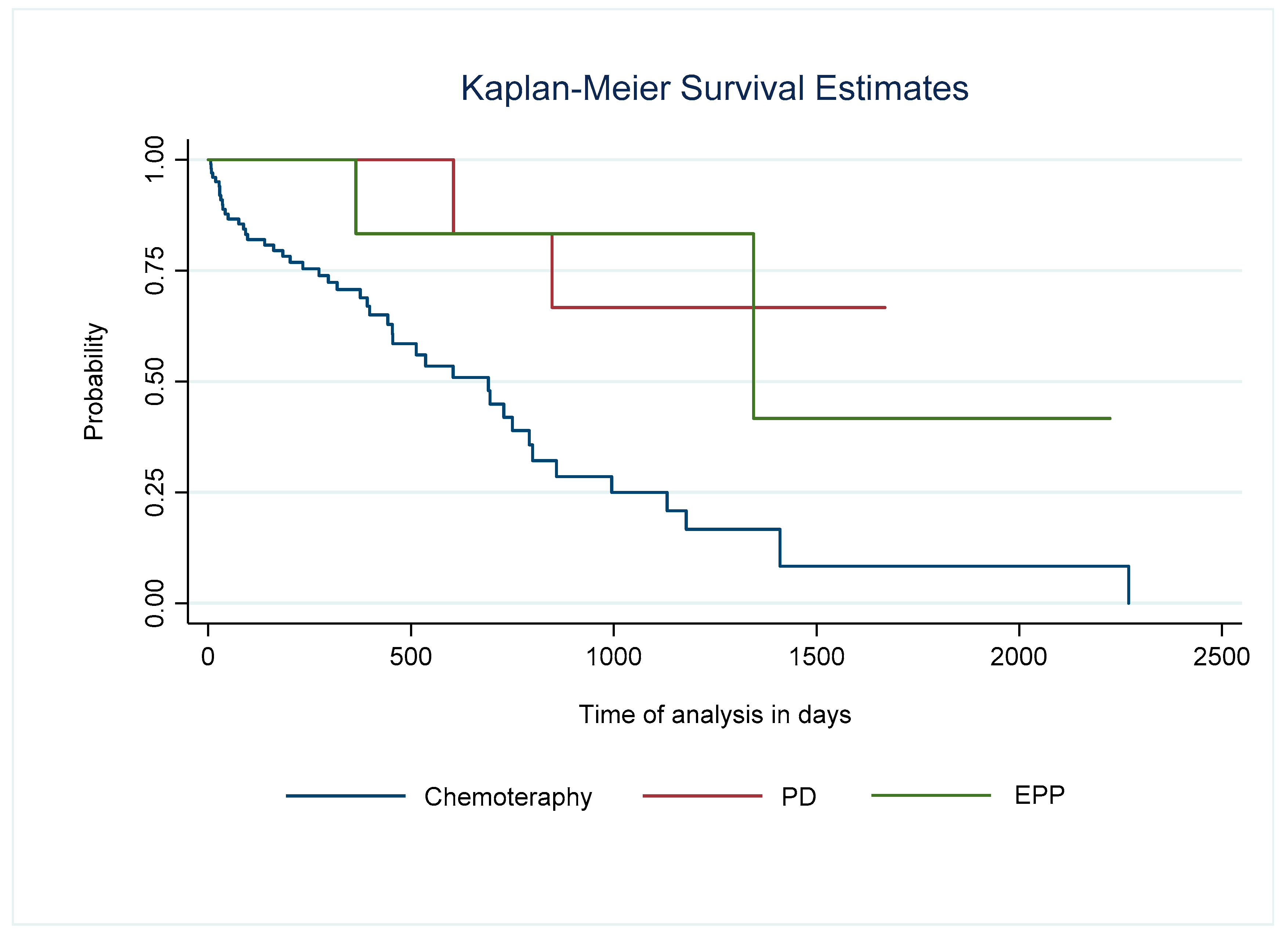 Cancers 17 02360 g002