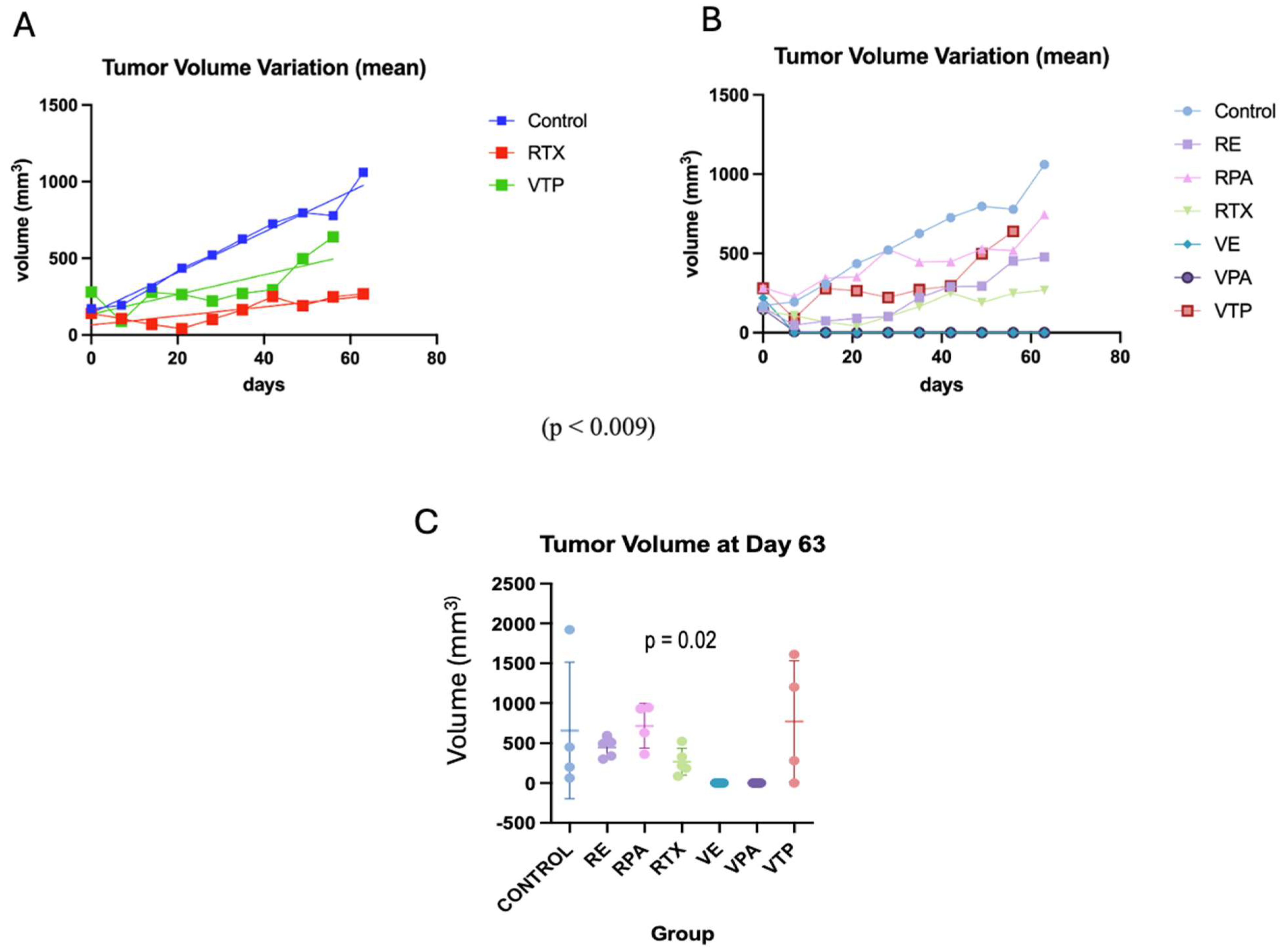 Cancers 17 02361 g004