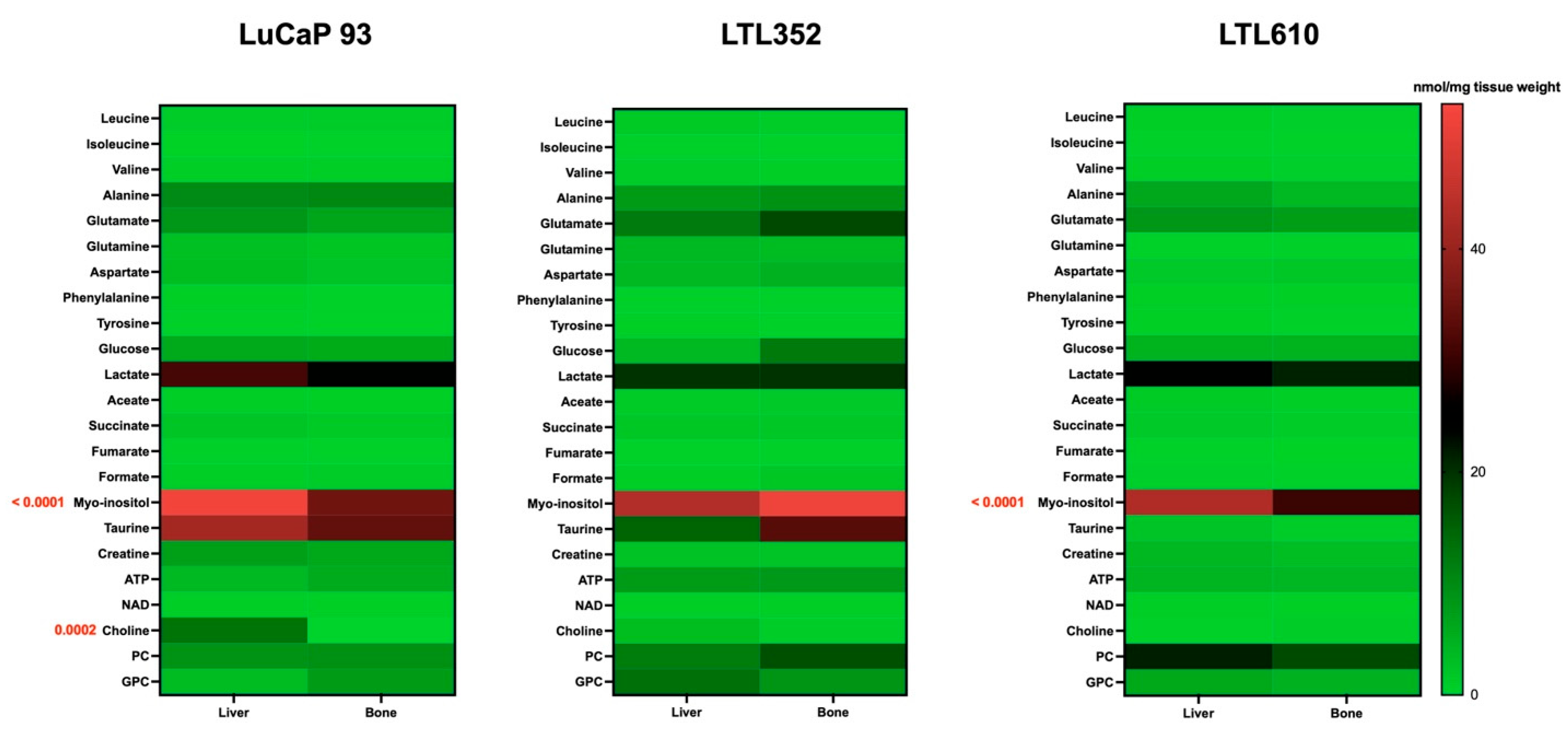 Lucap Impact of Metastatic Microenvironment on Physiology and Metabolism of ...