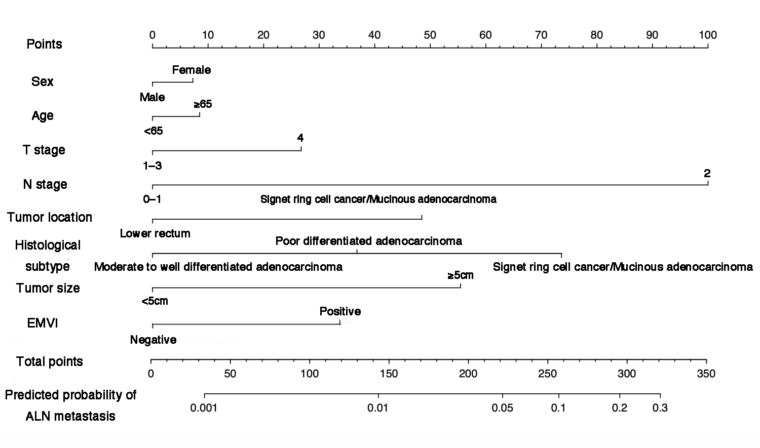 Cancers 17 02389 g002