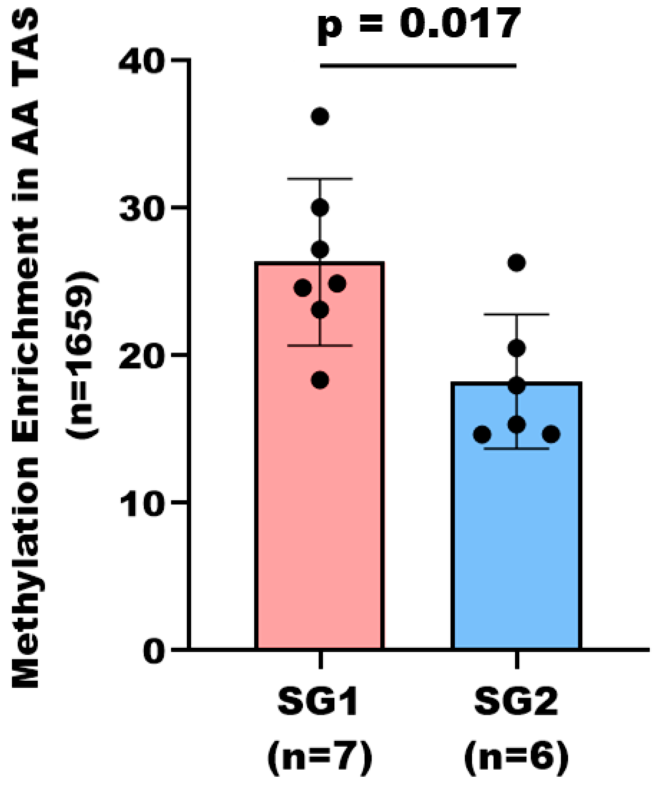 Cancers 17 02399 g003
