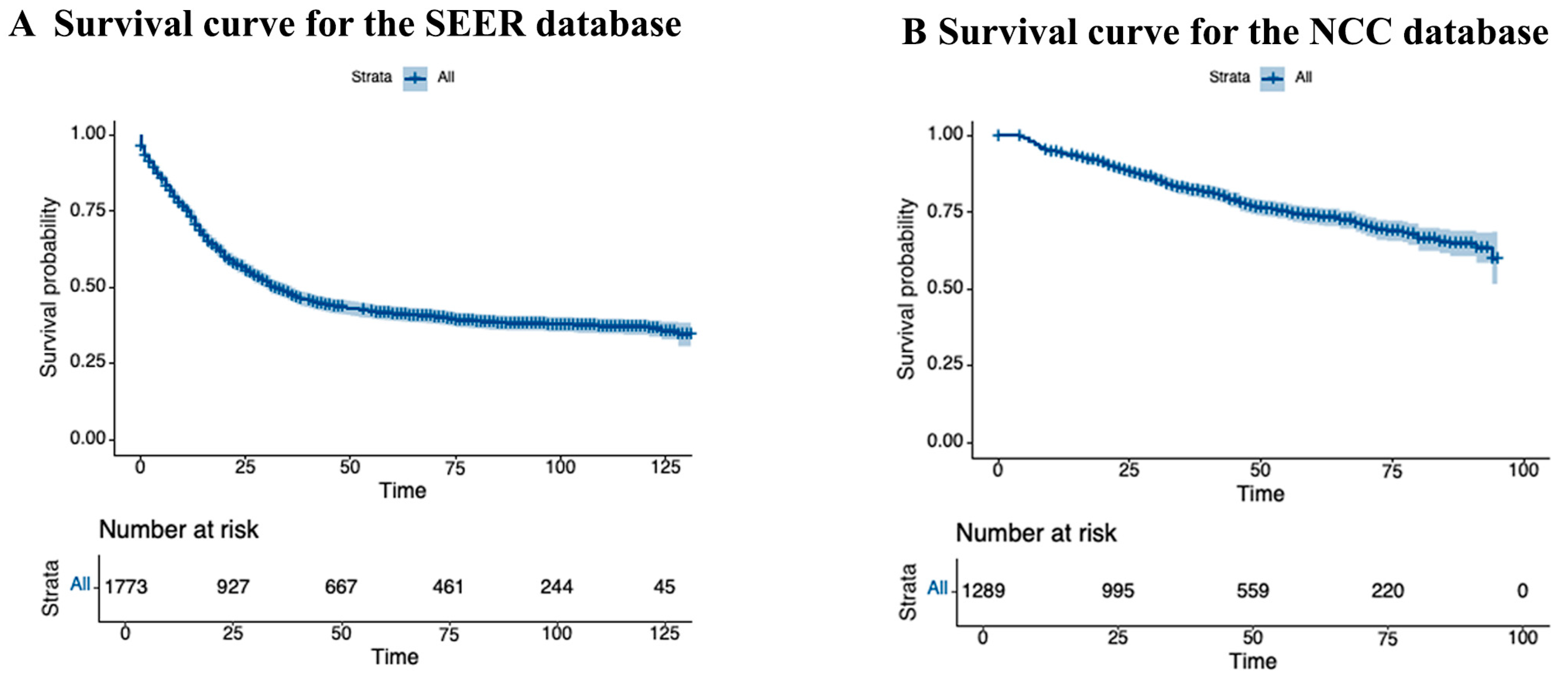 Cancers 17 02419 g002
