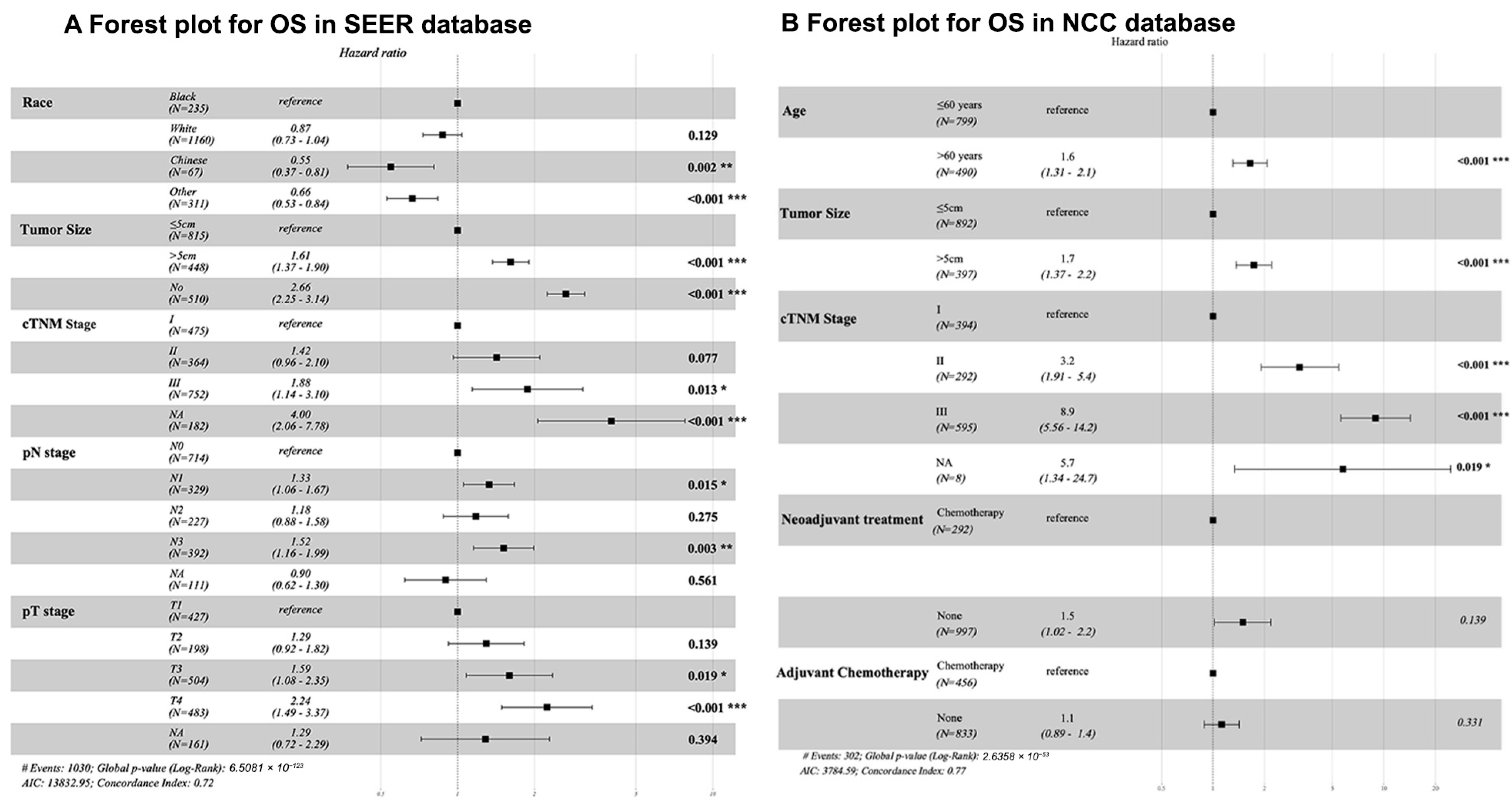 Cancers 17 02419 g004
