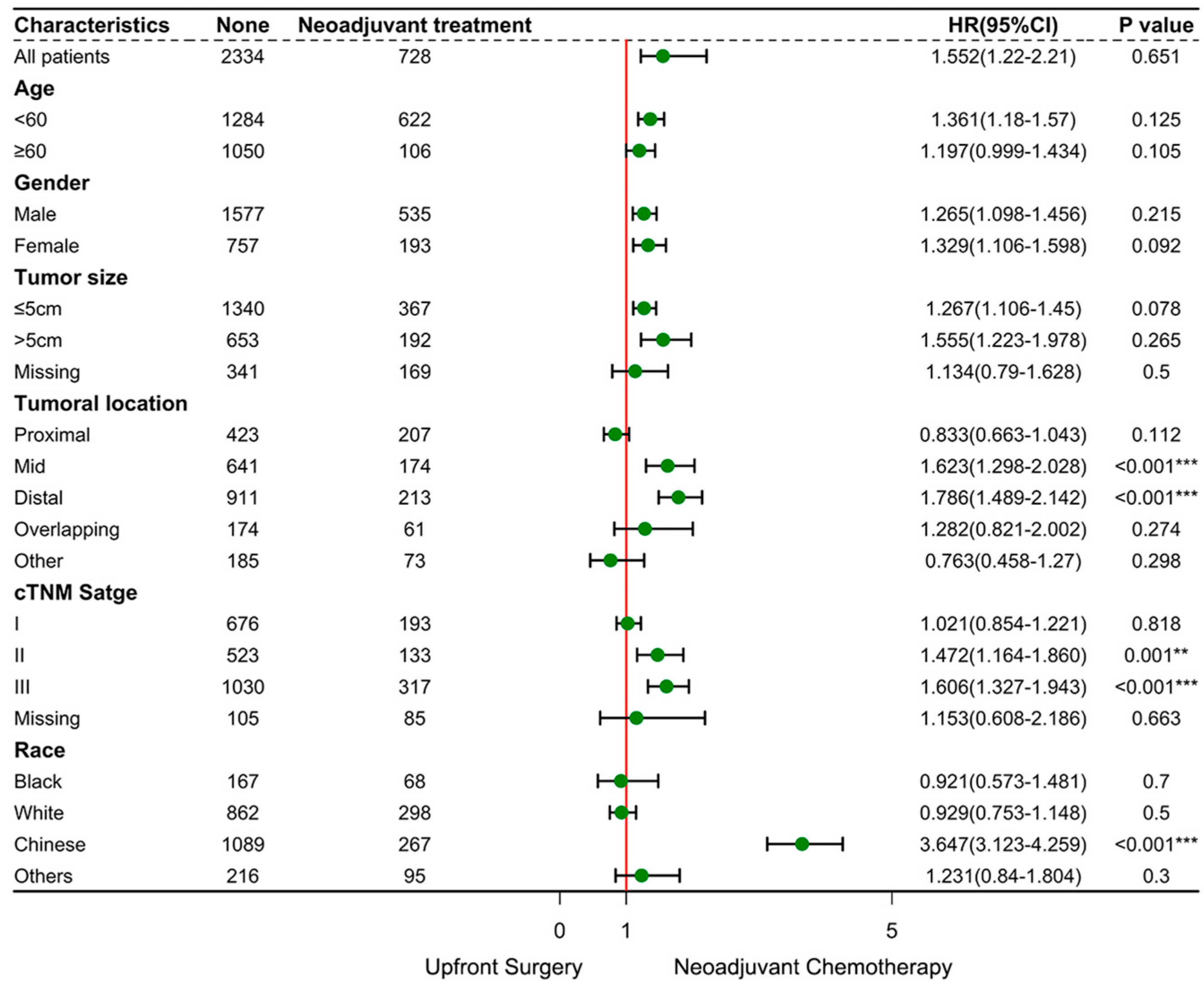 Cancers 17 02419 g005