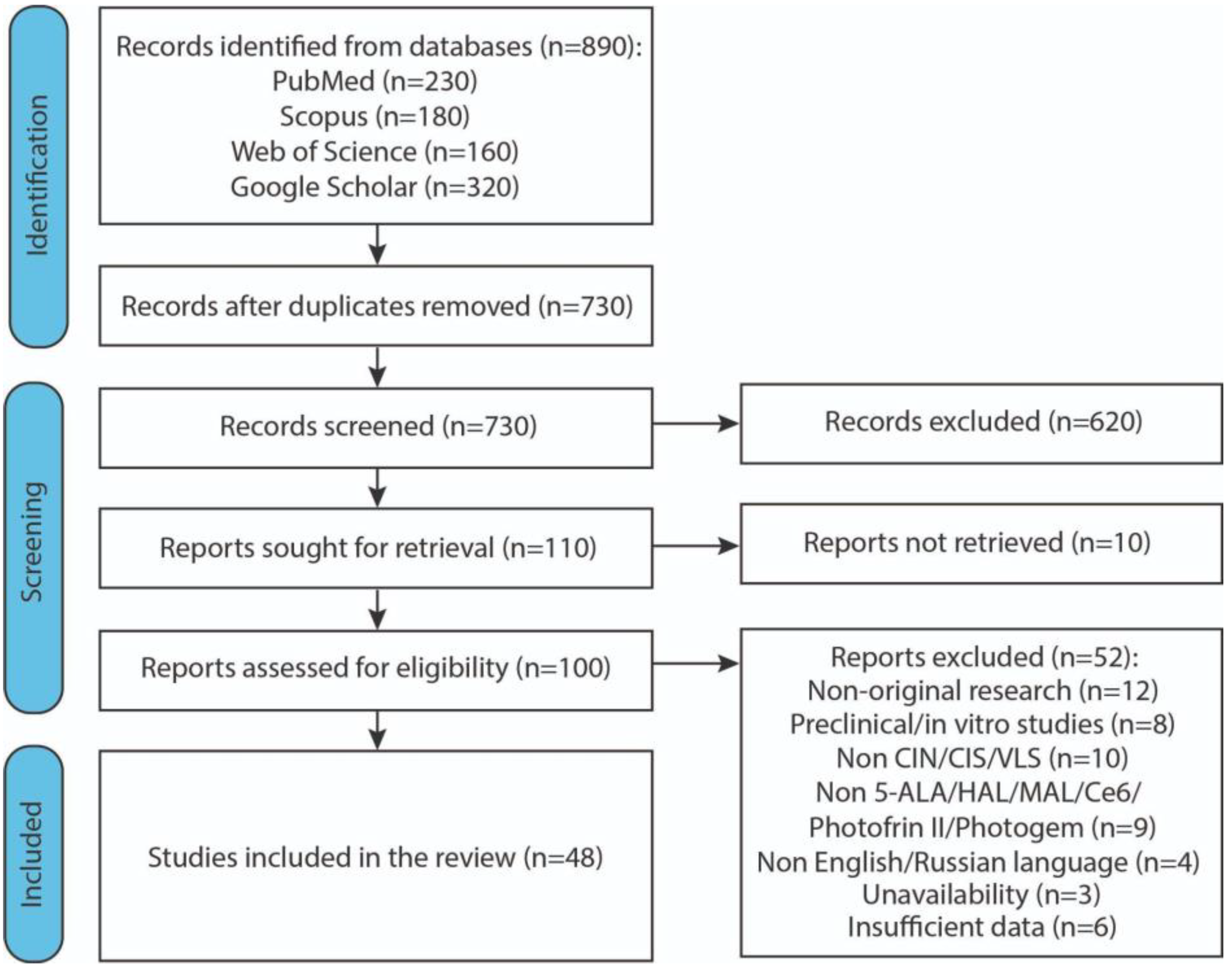 Cancers 17 02421 g002