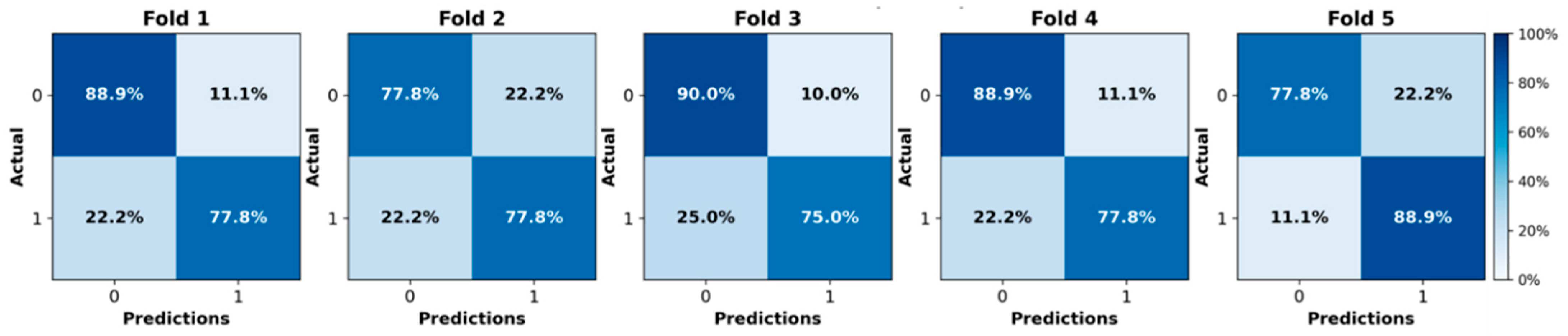 Cancers 17 02423 g002