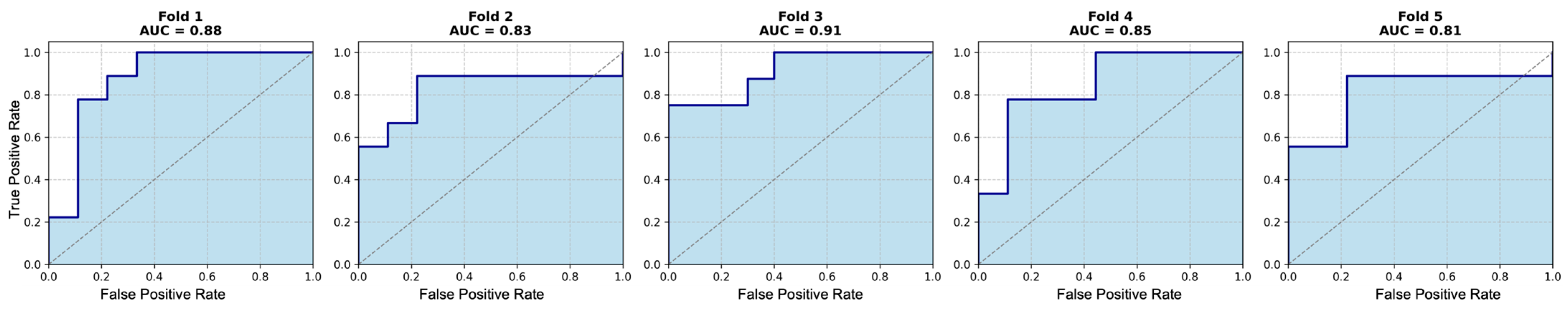 Cancers 17 02423 g003