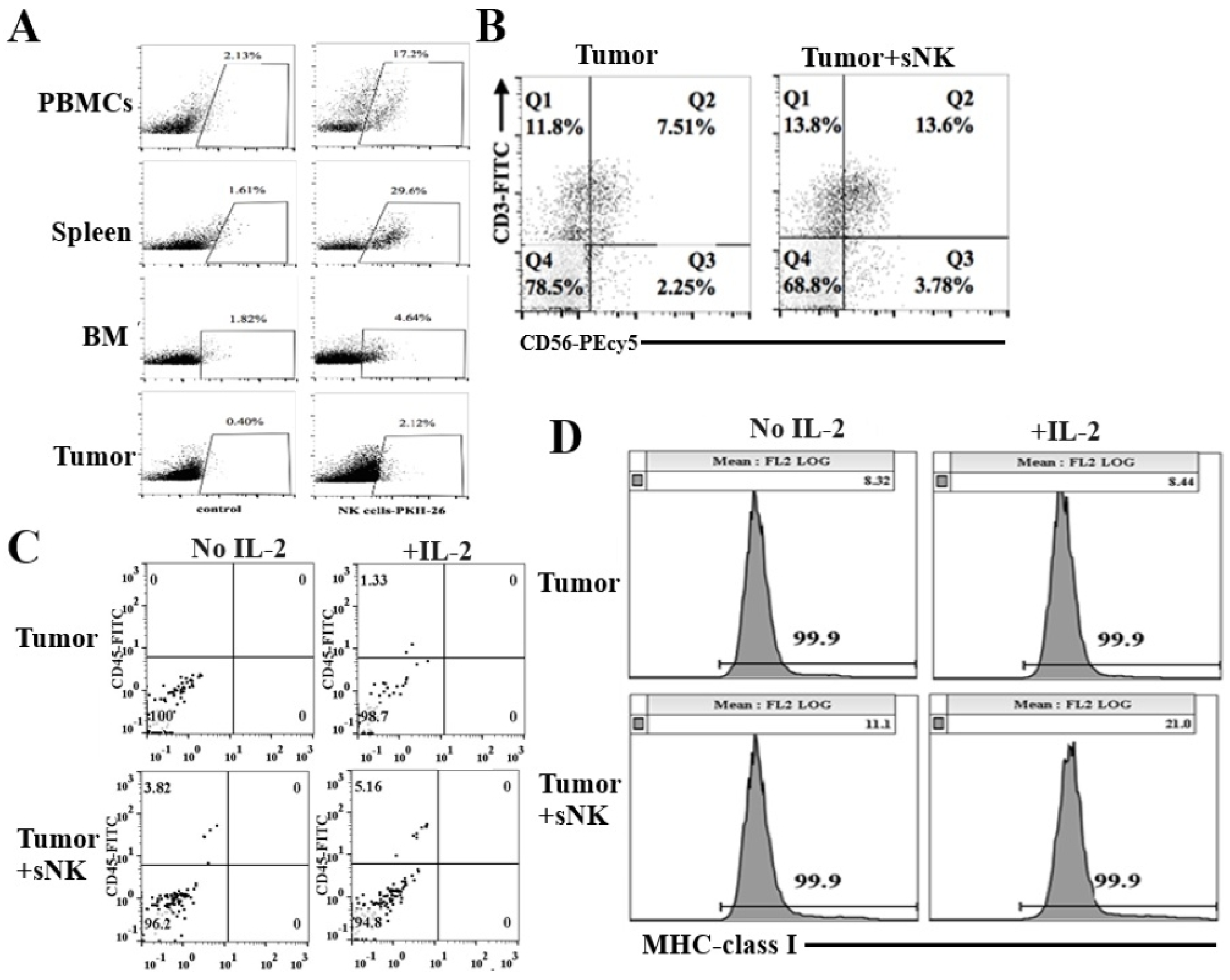 Cancers 17 02430 g004