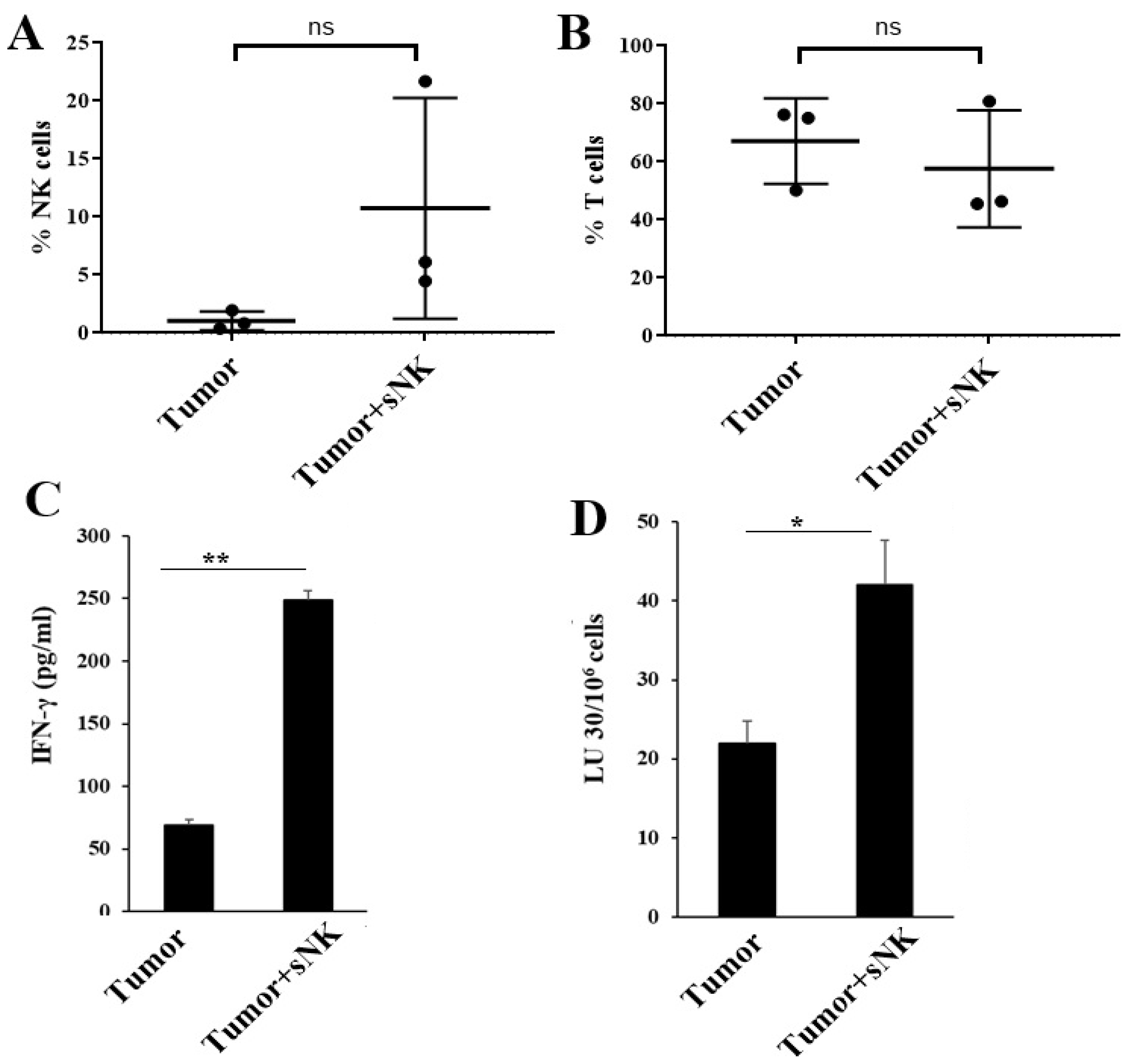 Cancers 17 02430 g005