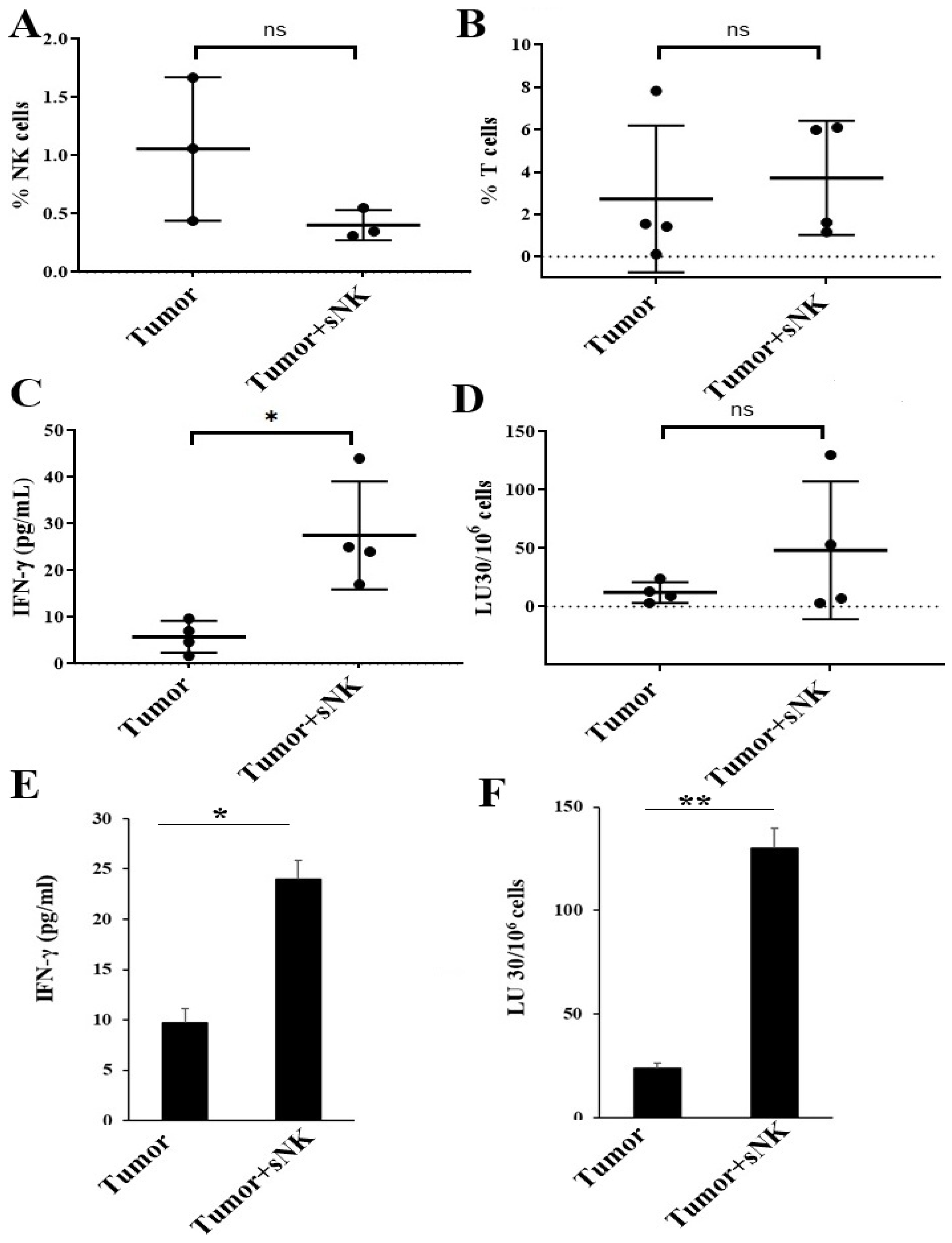Cancers 17 02430 g006