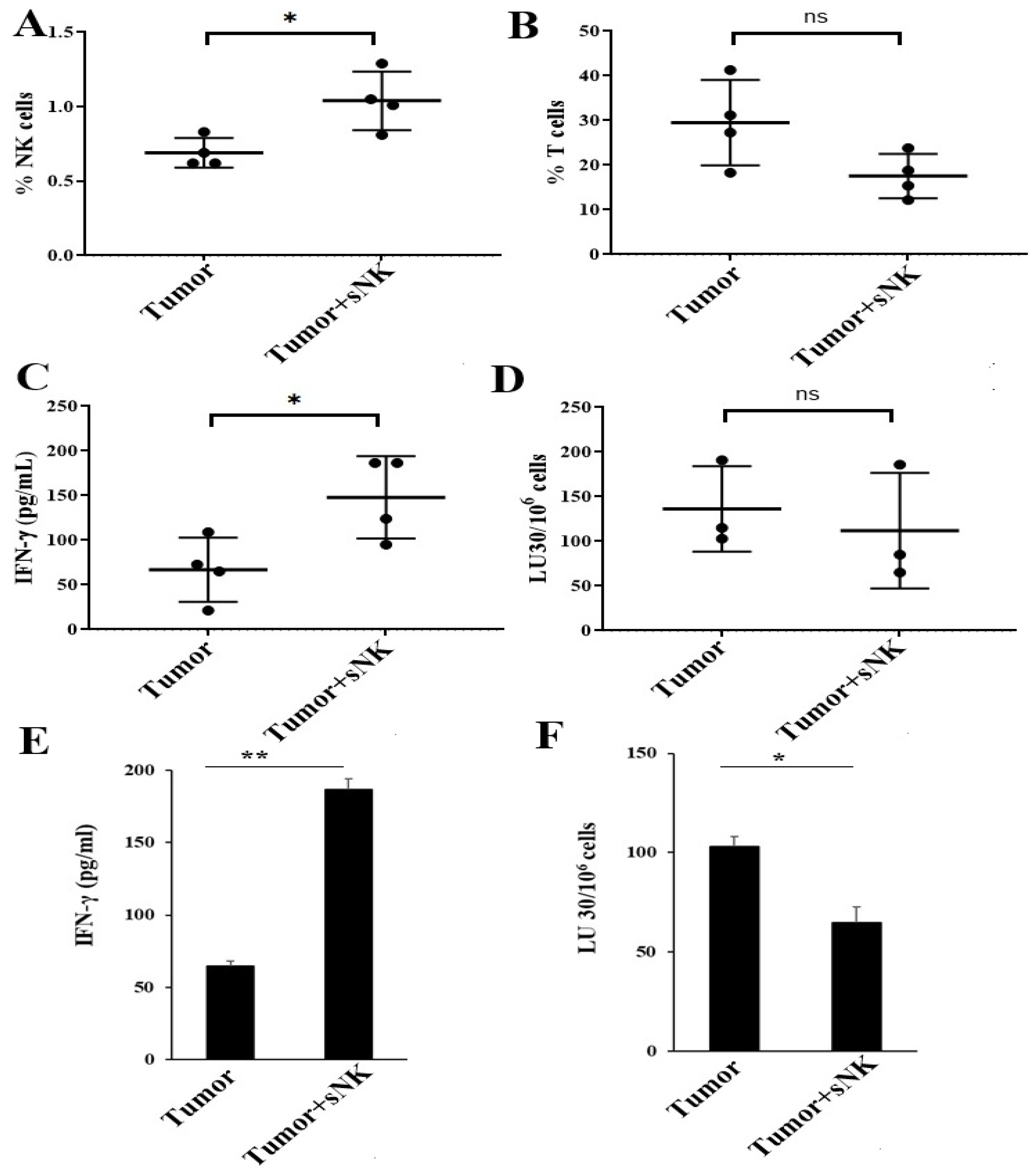 Cancers 17 02430 g007