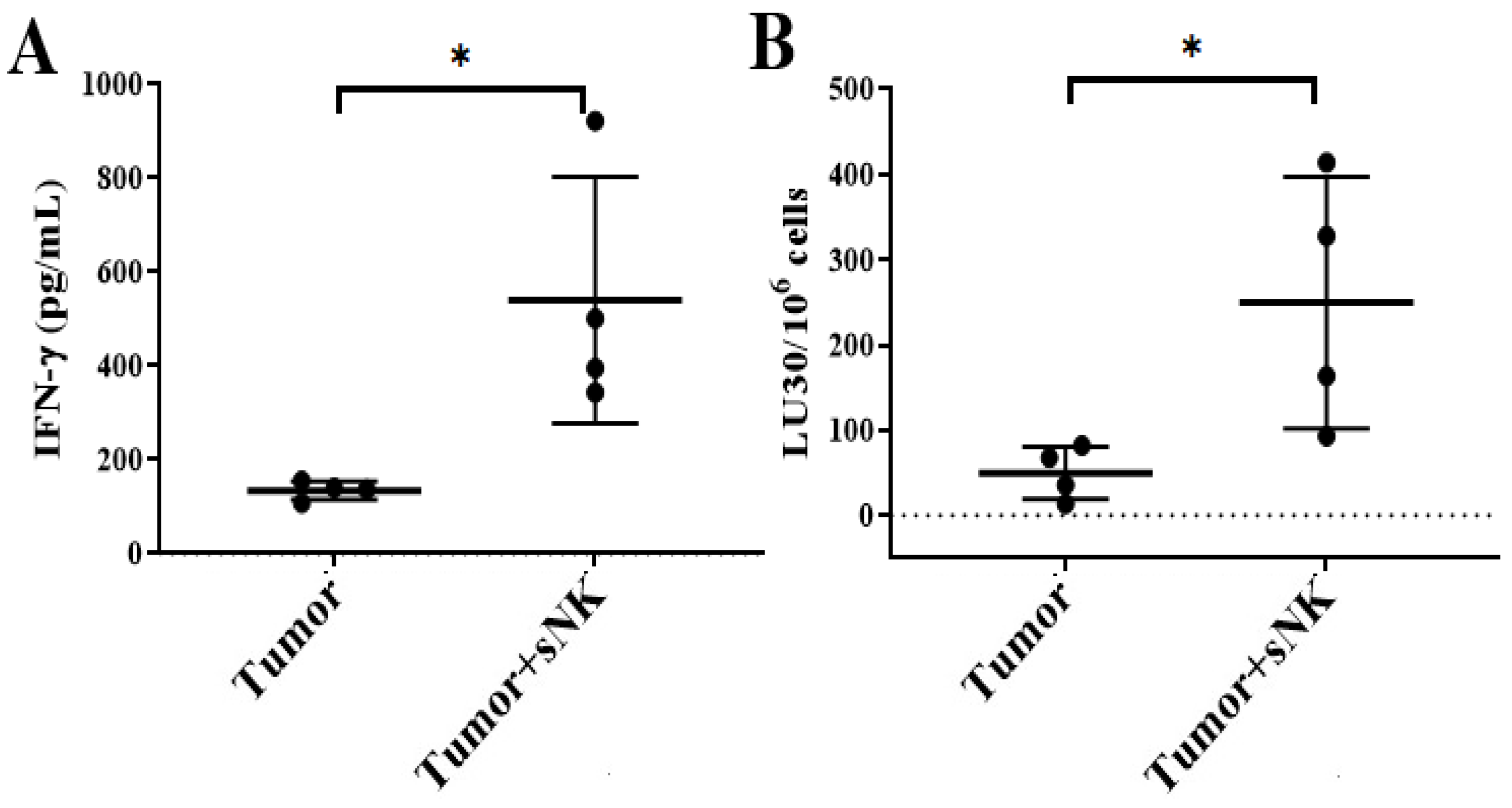 Cancers 17 02430 g008