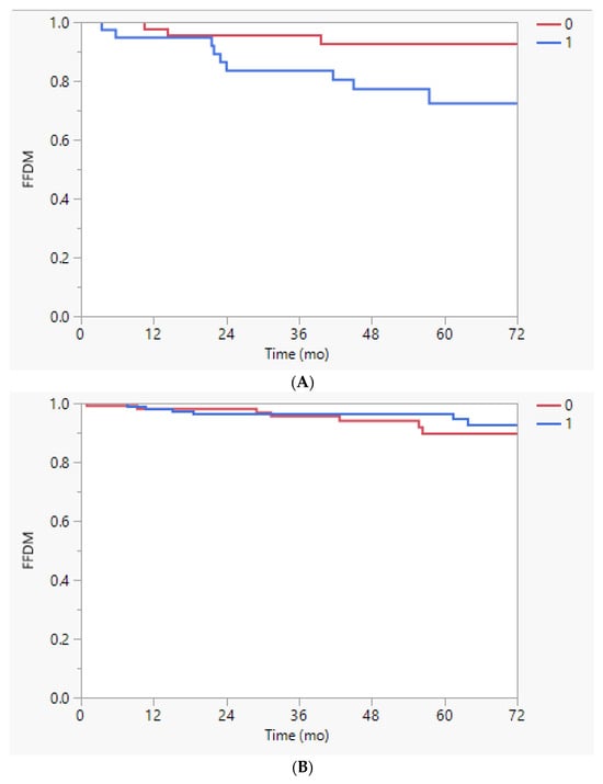 Cancers 17 02441 g0a2