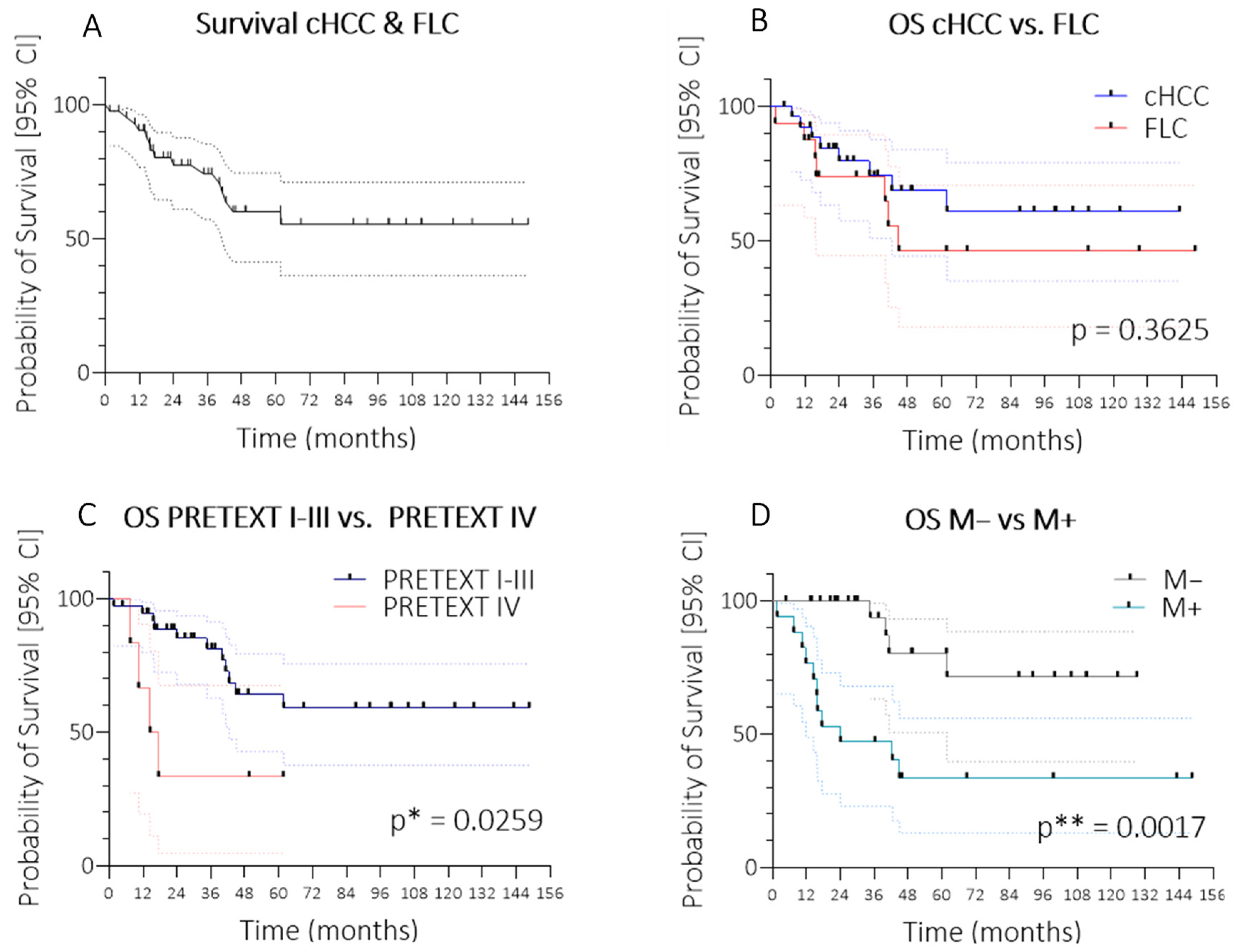 Cancers 17 02444 g001