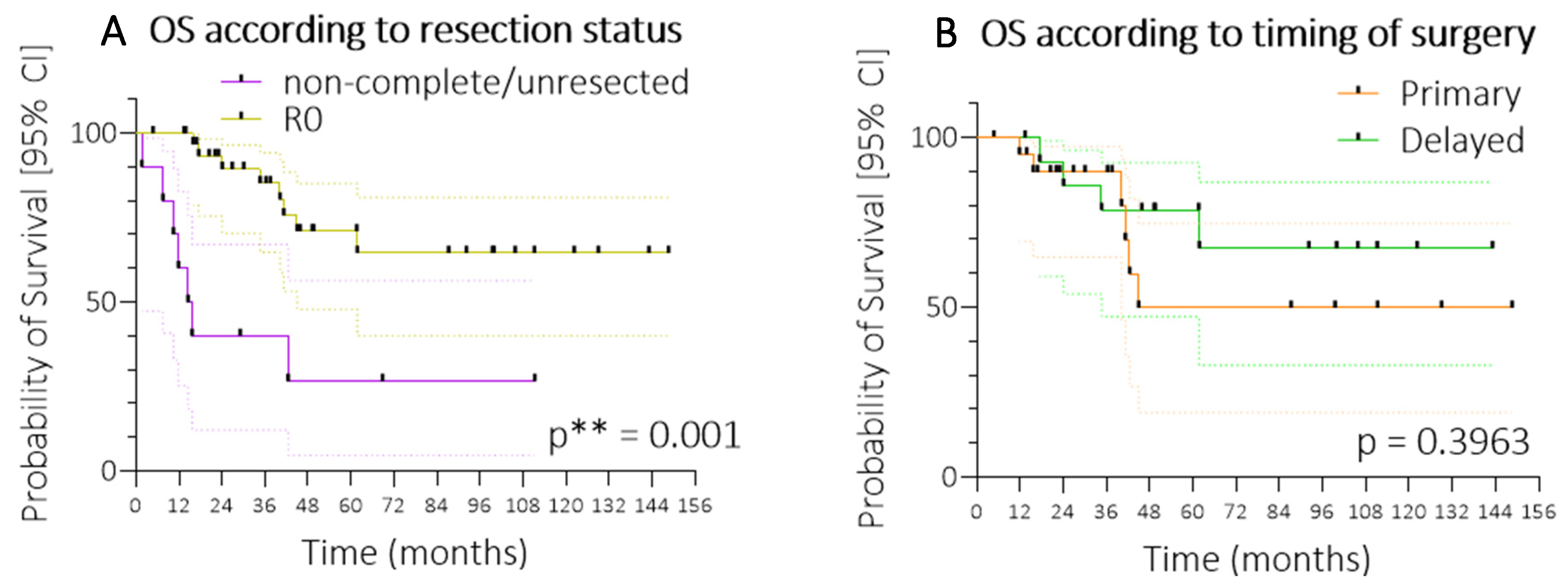 Cancers 17 02444 g002