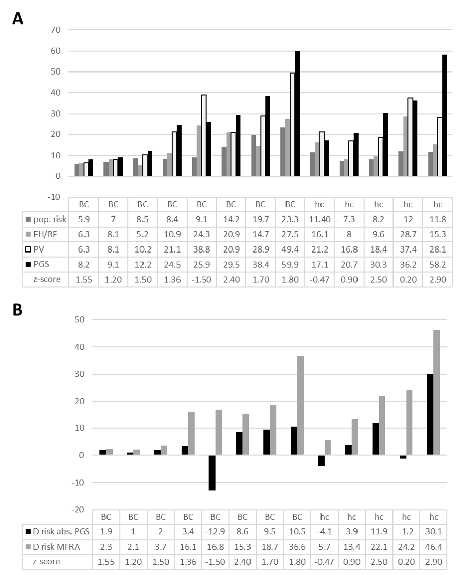 Cancers 17 02472 g003