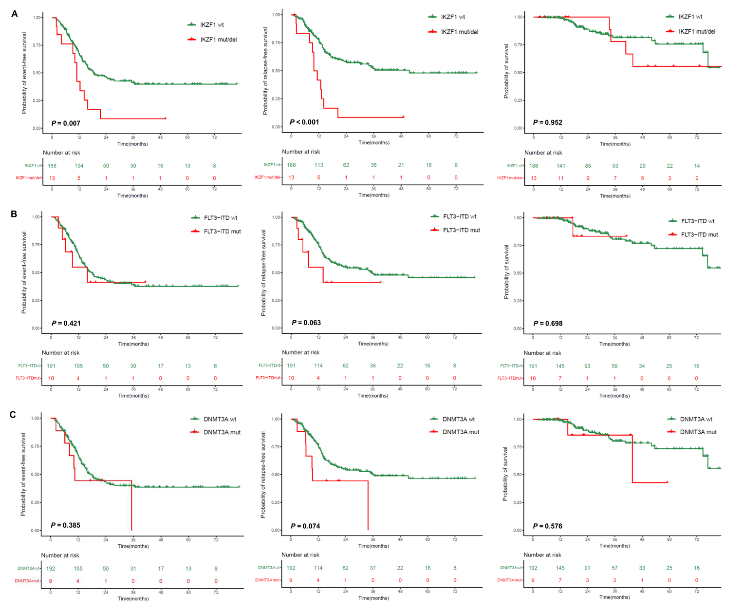 Cancers 17 02494 g002