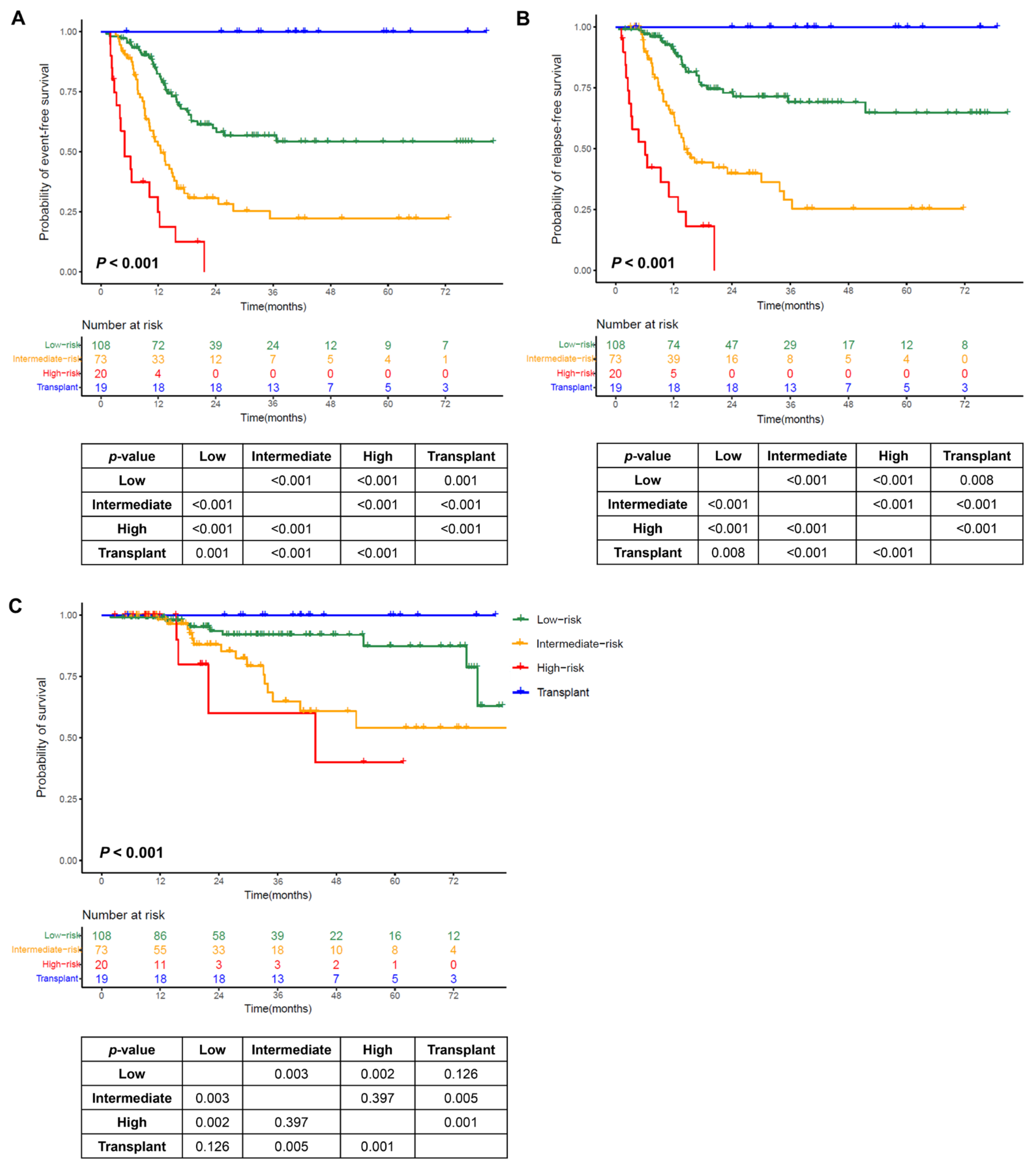 Cancers 17 02494 g003