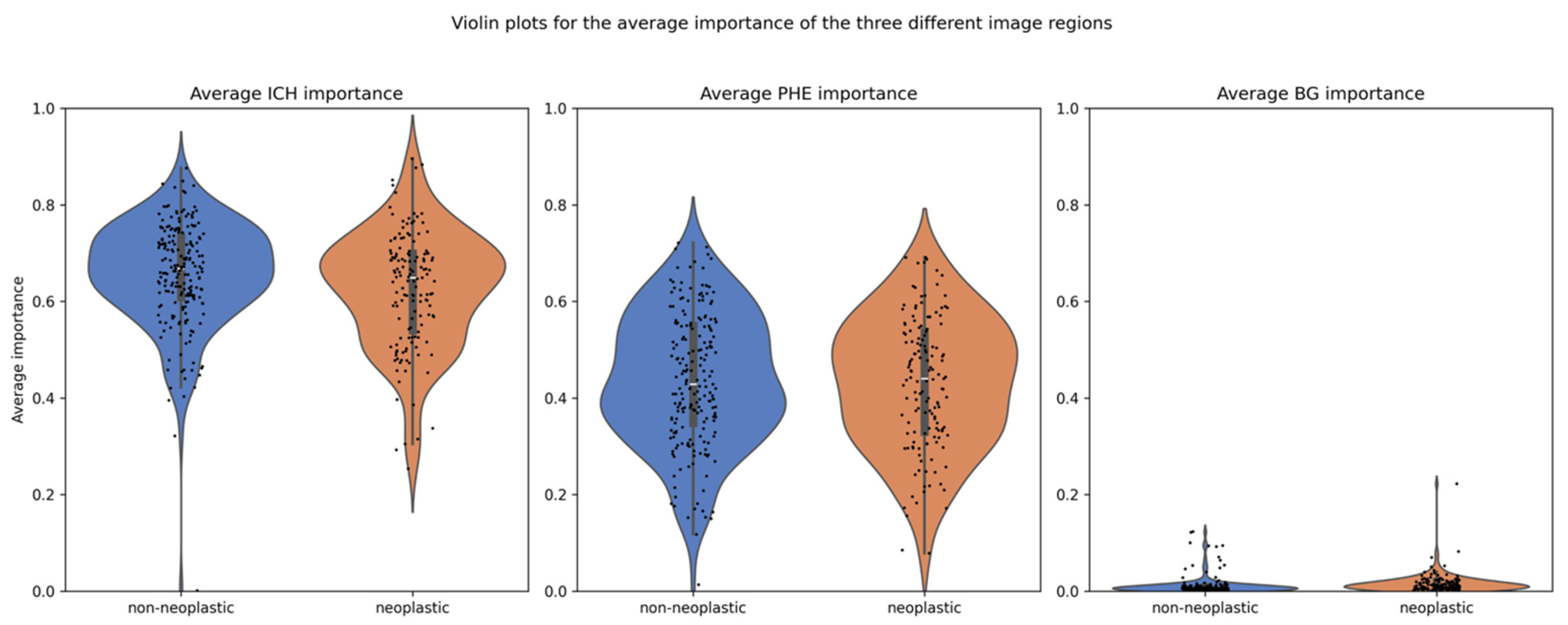 Cancers 17 02502 g005