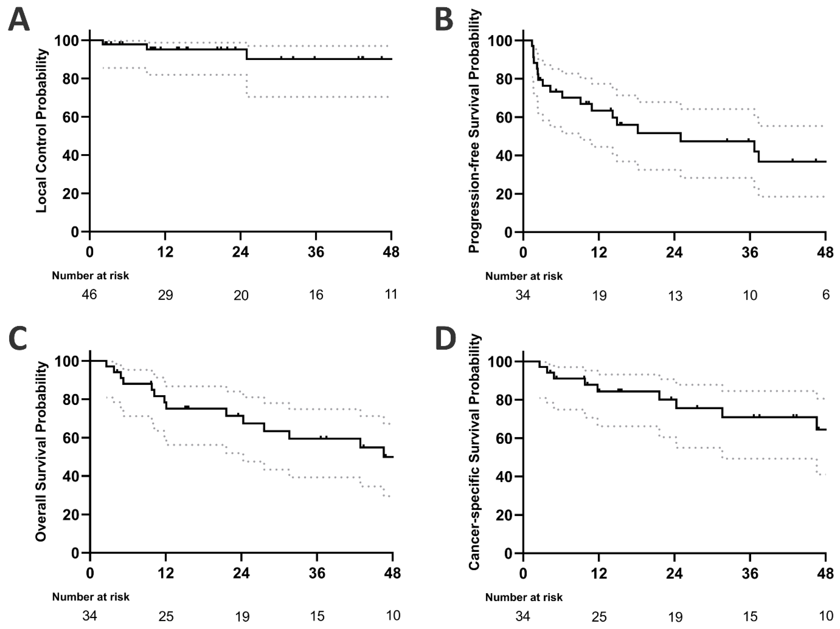 Cancers 17 02512 g001