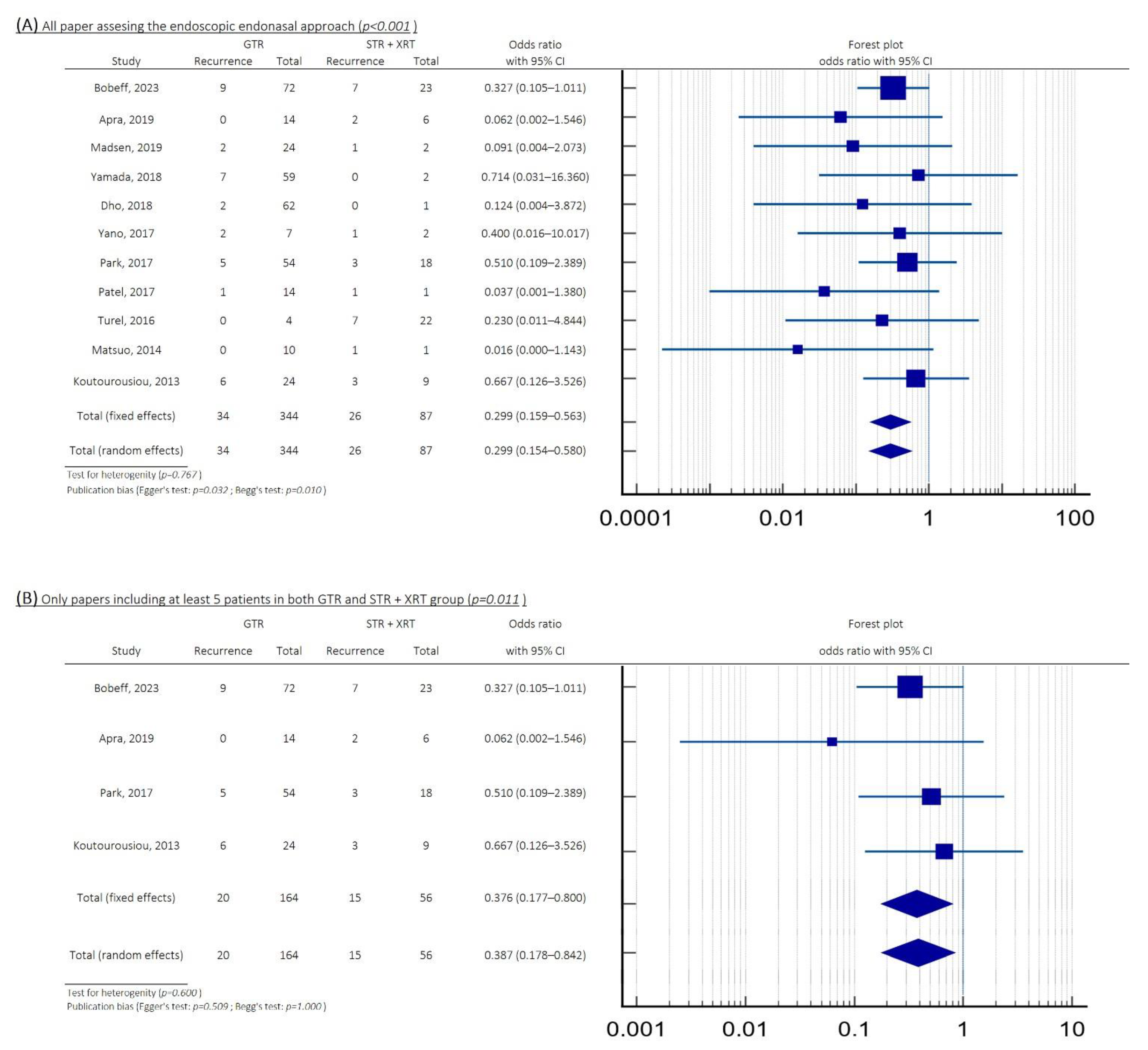 Cancers 17 02516 g002